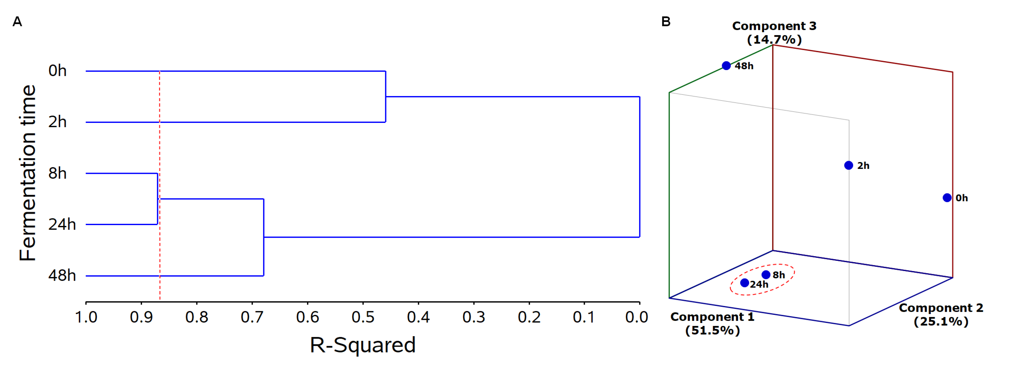 Molecules 26 04469 g003 550
