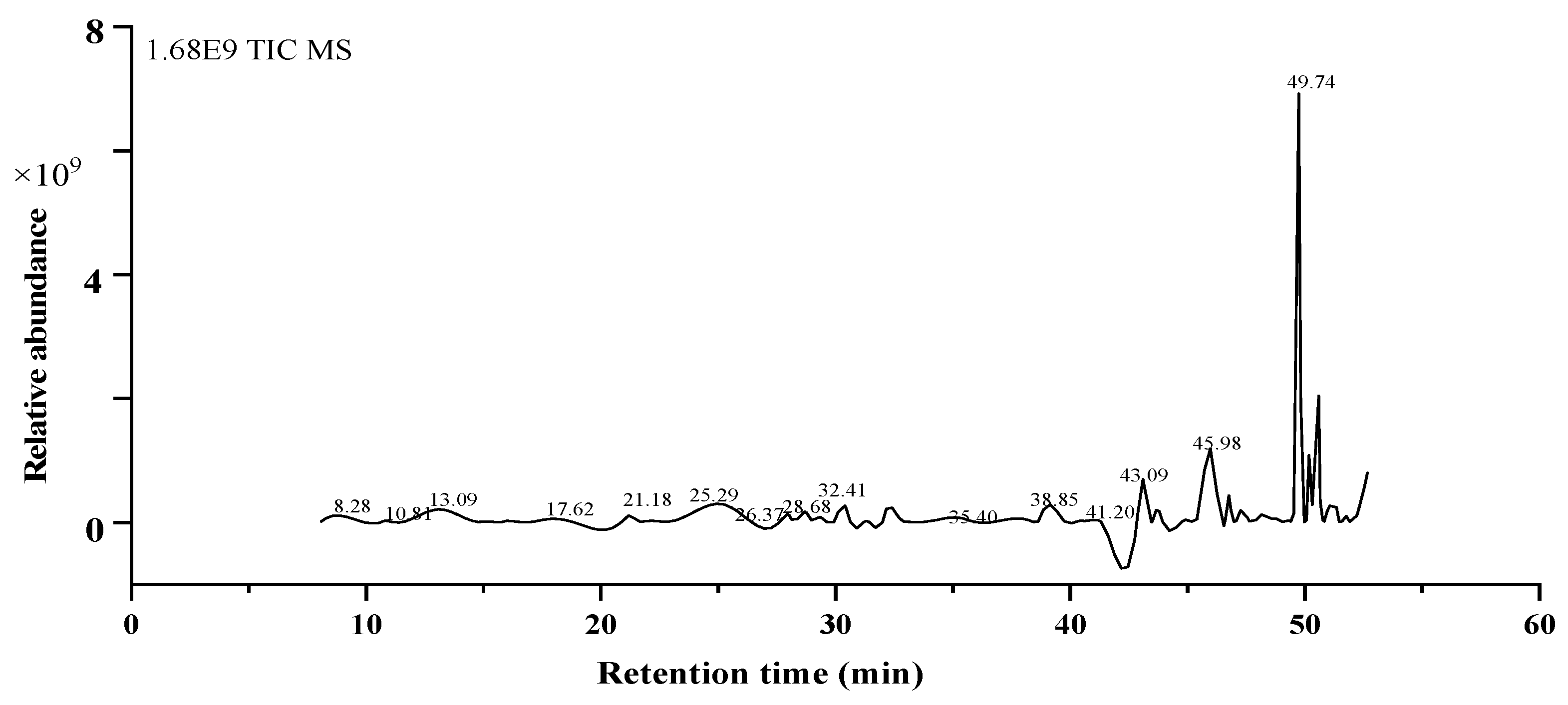Molecules 26 04472 g006 Molecules 26 04472 g006