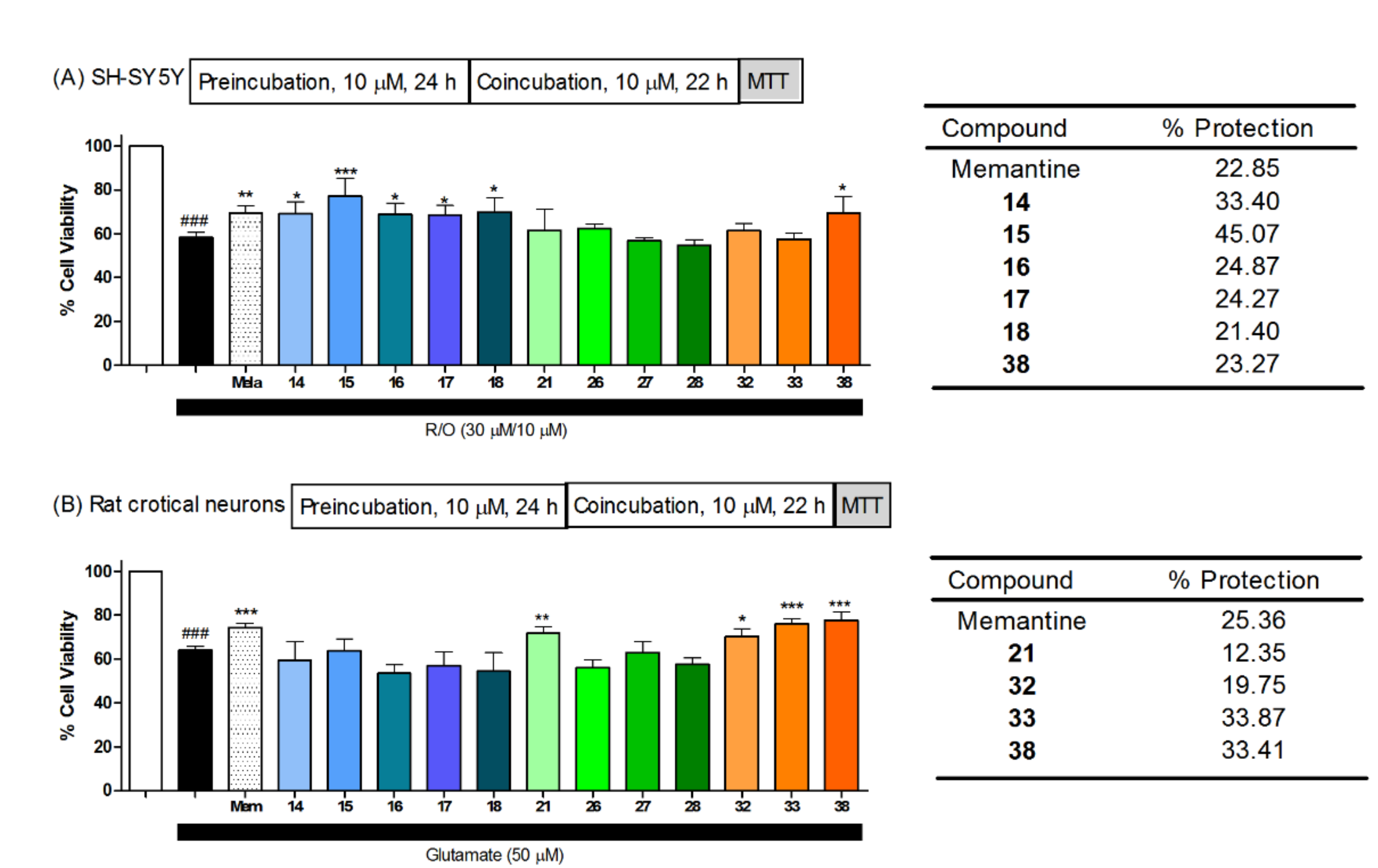 Molecules 26 04473 g005 550