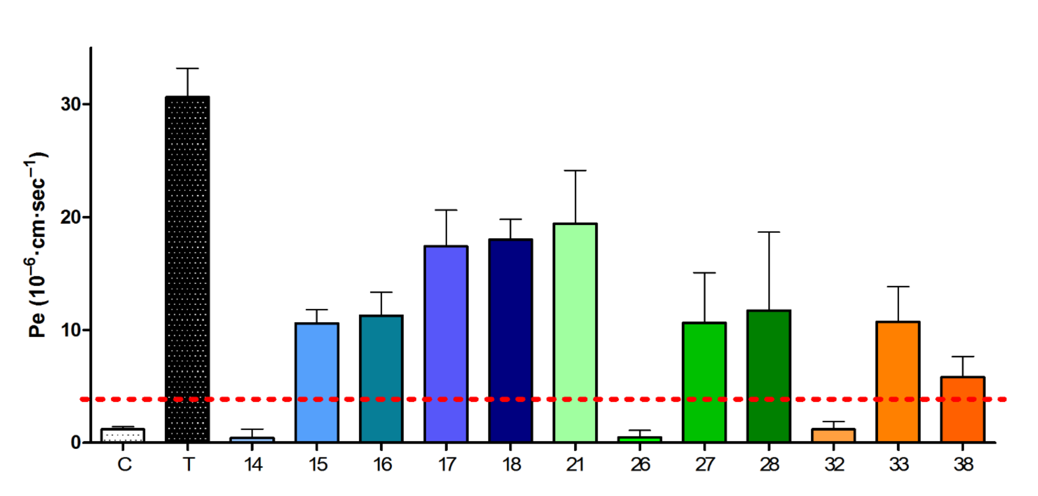 Molecules 26 04473 g006 550