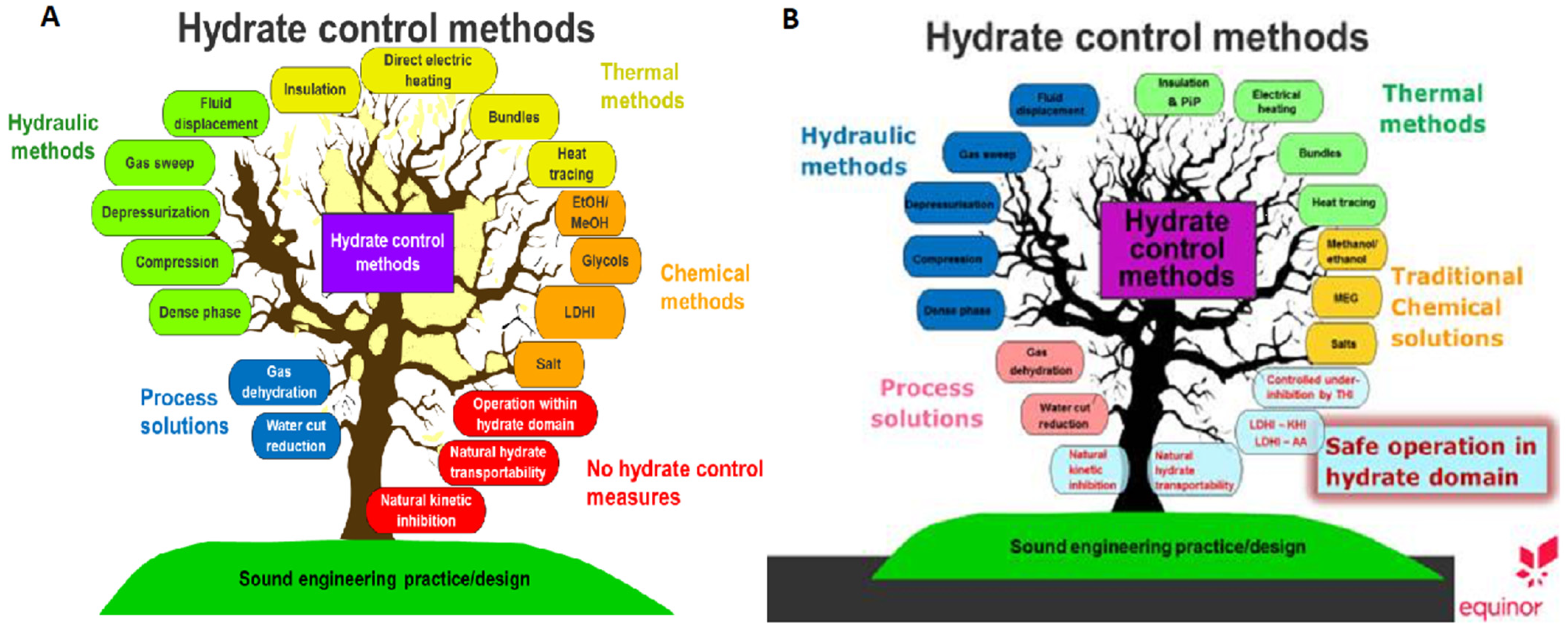 Molecules 26 04476 g003