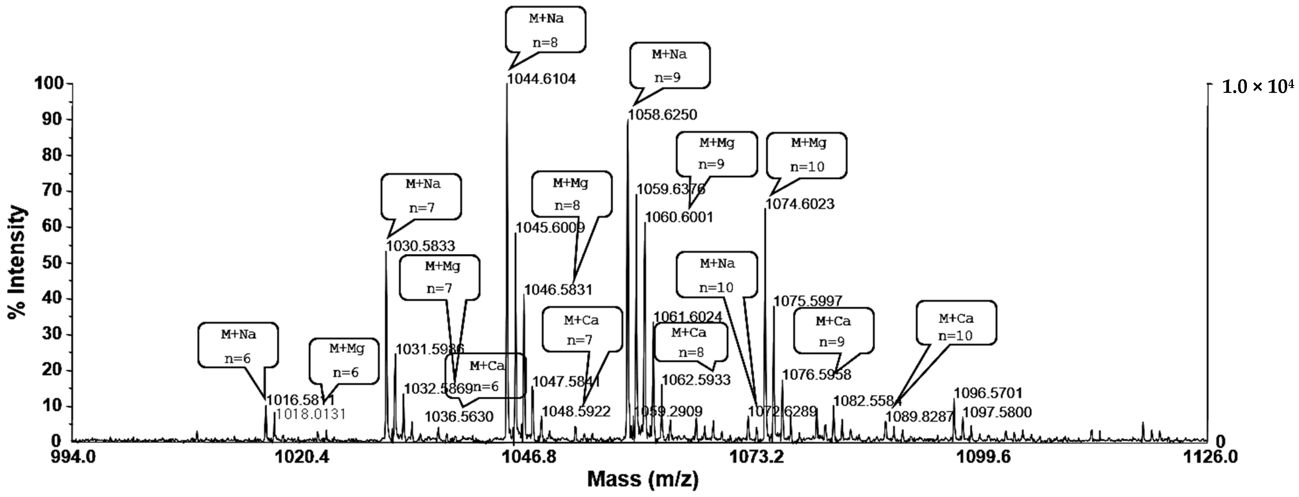 Molecules 26 04478 g003 550