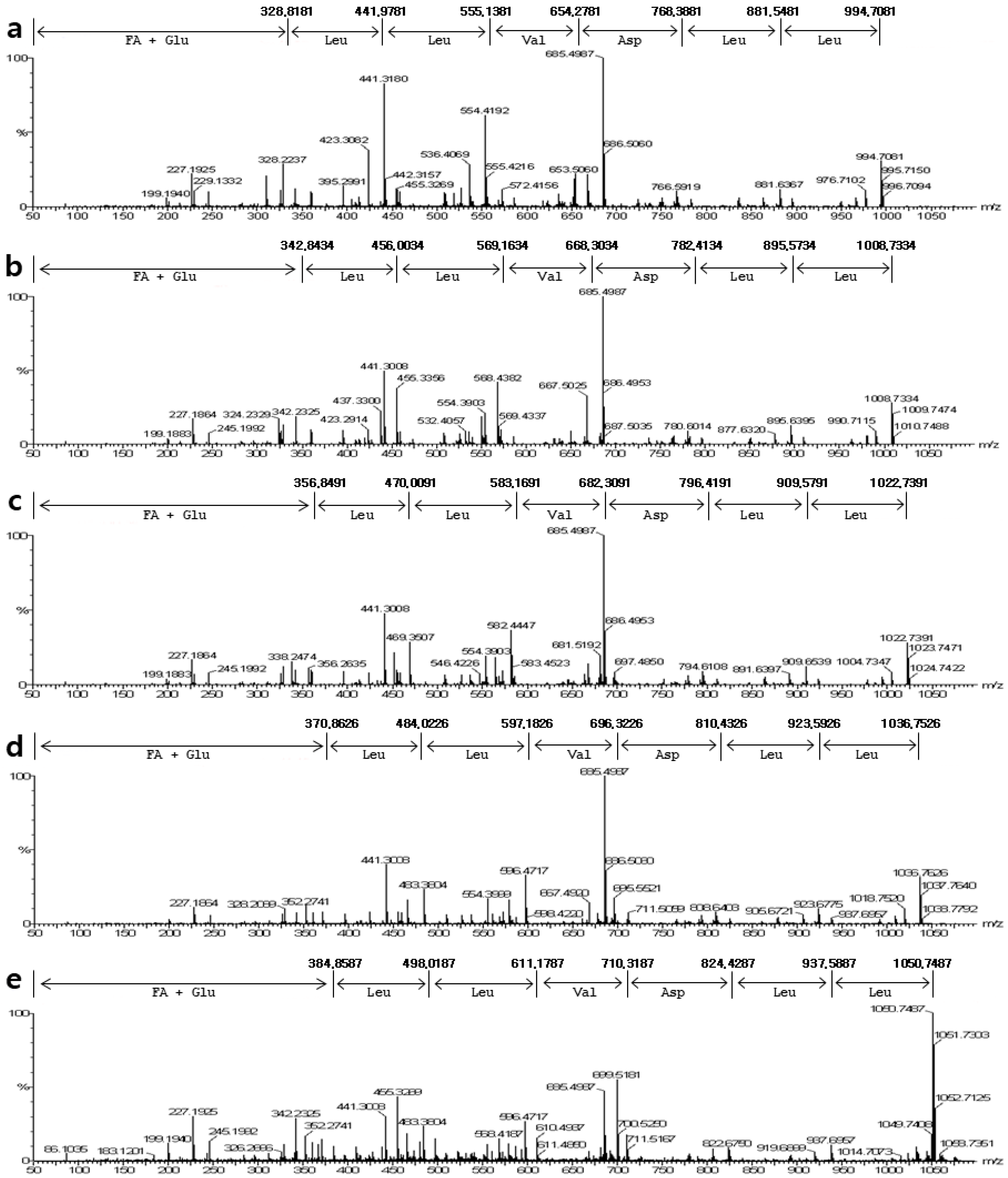 Molecules 26 04478 g004 550