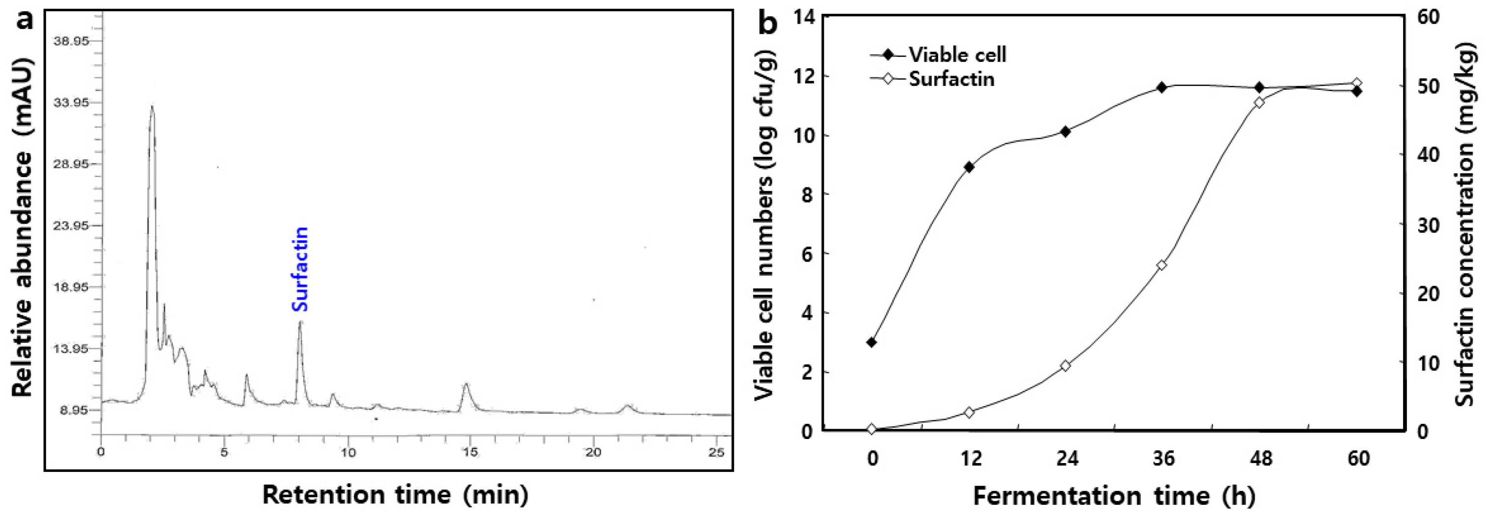 Molecules 26 04478 g005 550