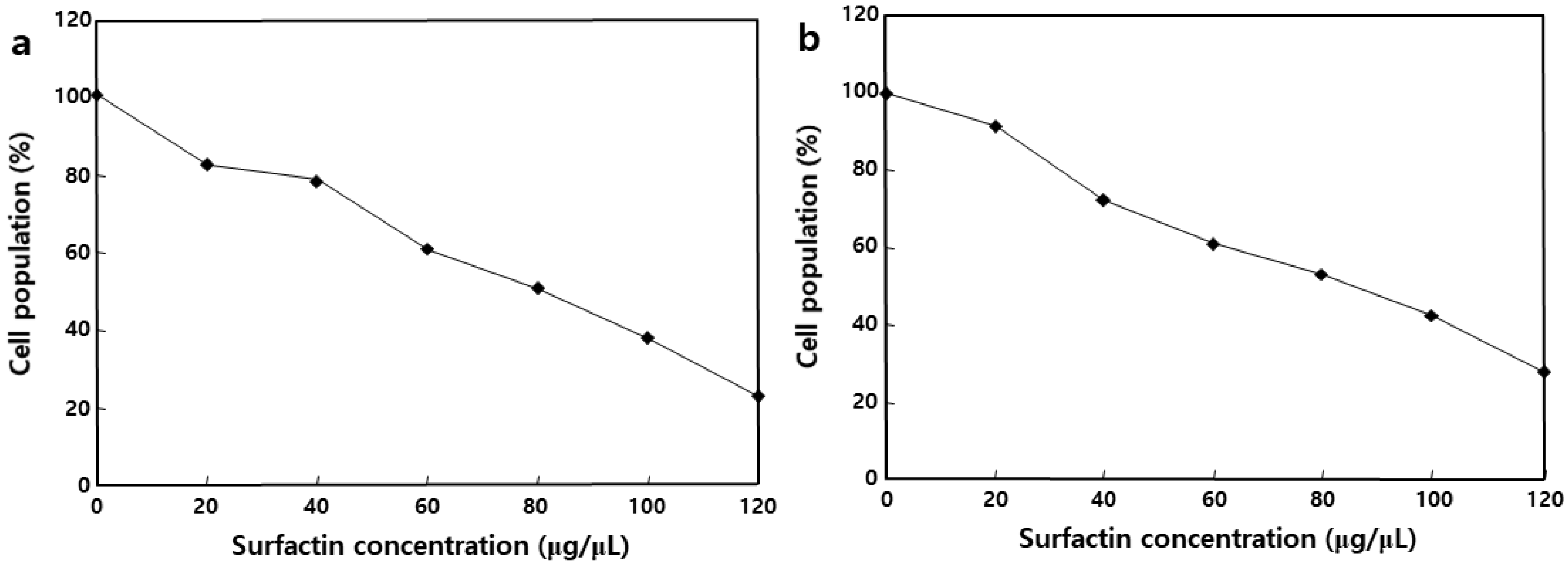 Molecules 26 04478 g006 550
