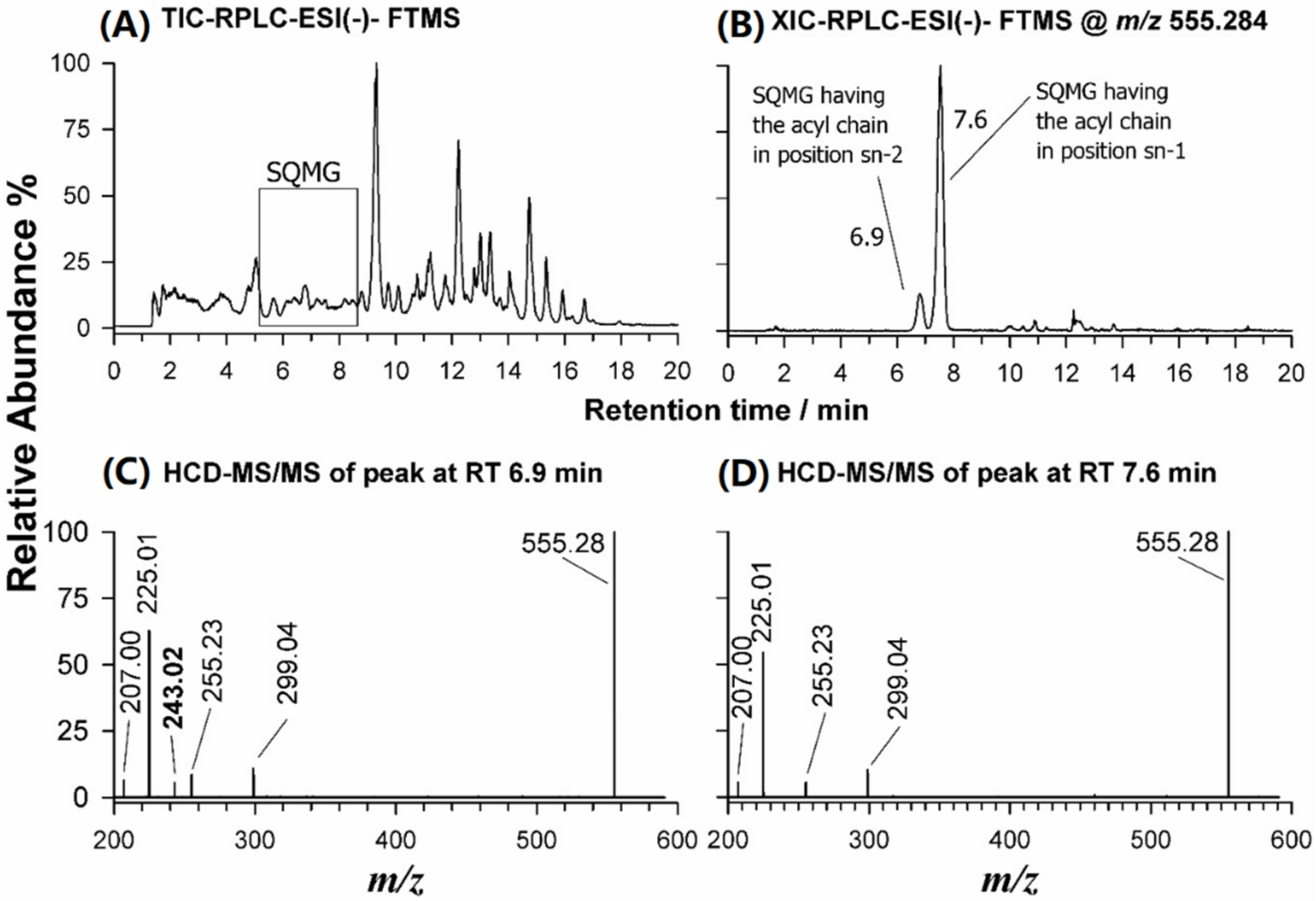 Molecules 26 04480 g003 Molecules 26 04480 g003
