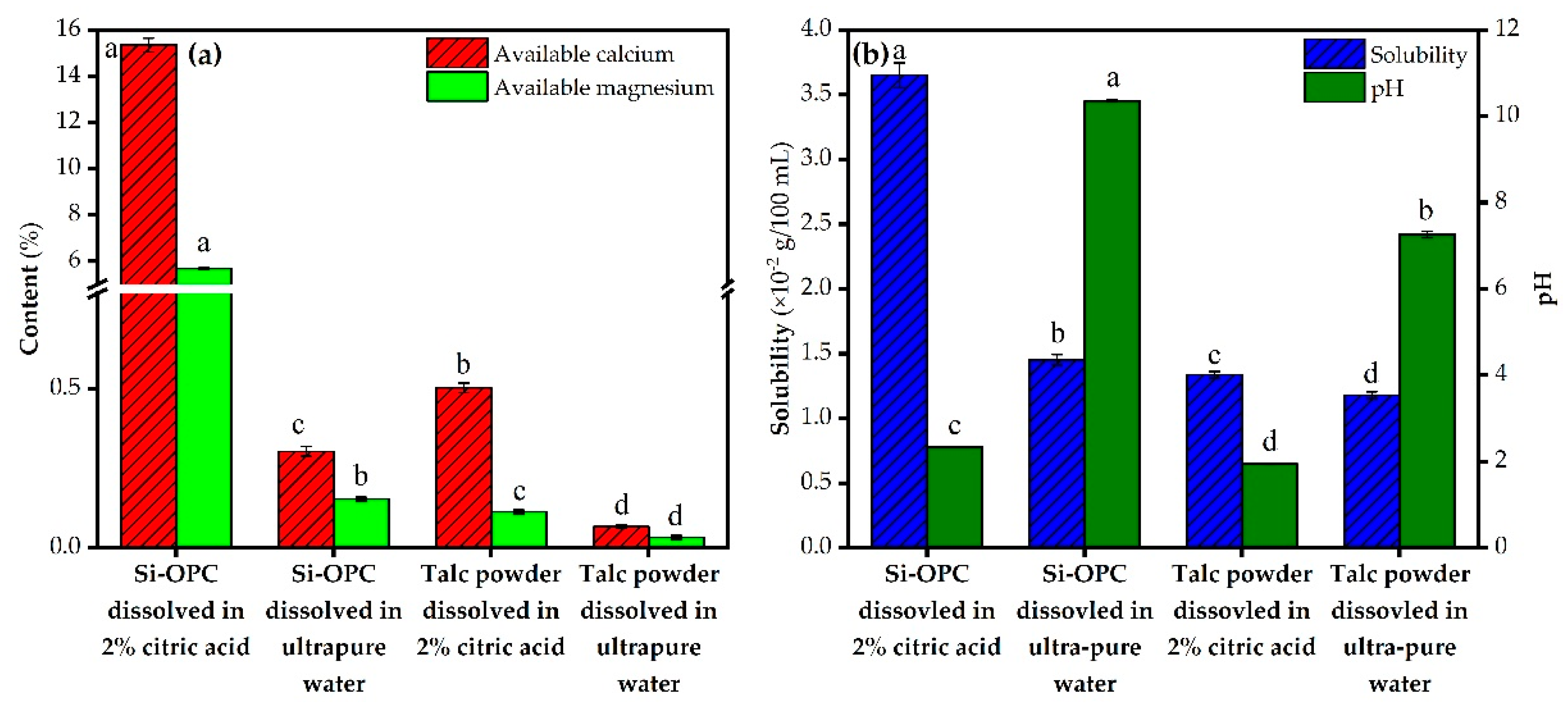 Molecules 26 04493 g004
