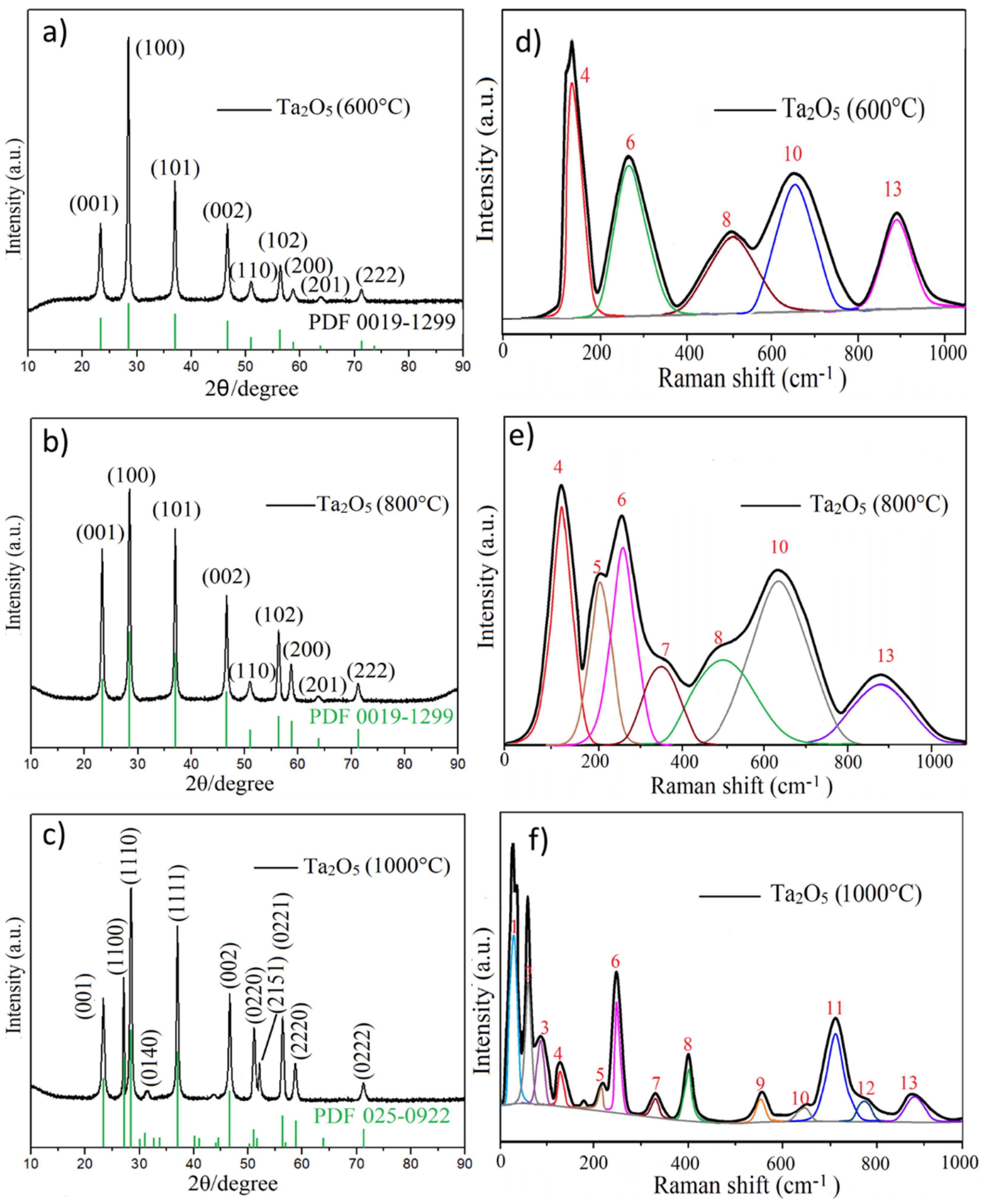 Molecules 26 04494 g002 550