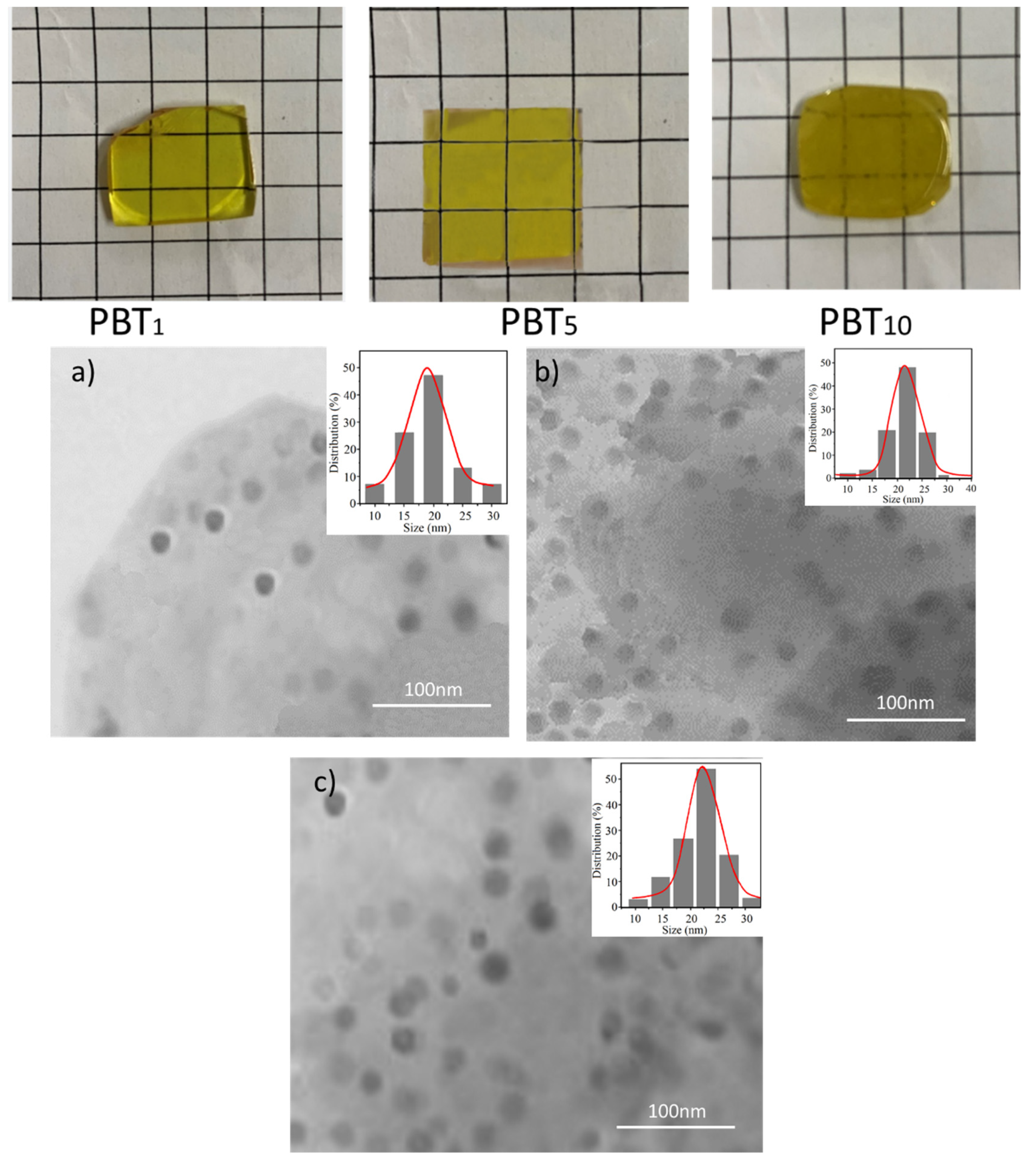 Molecules 26 04494 g003 550