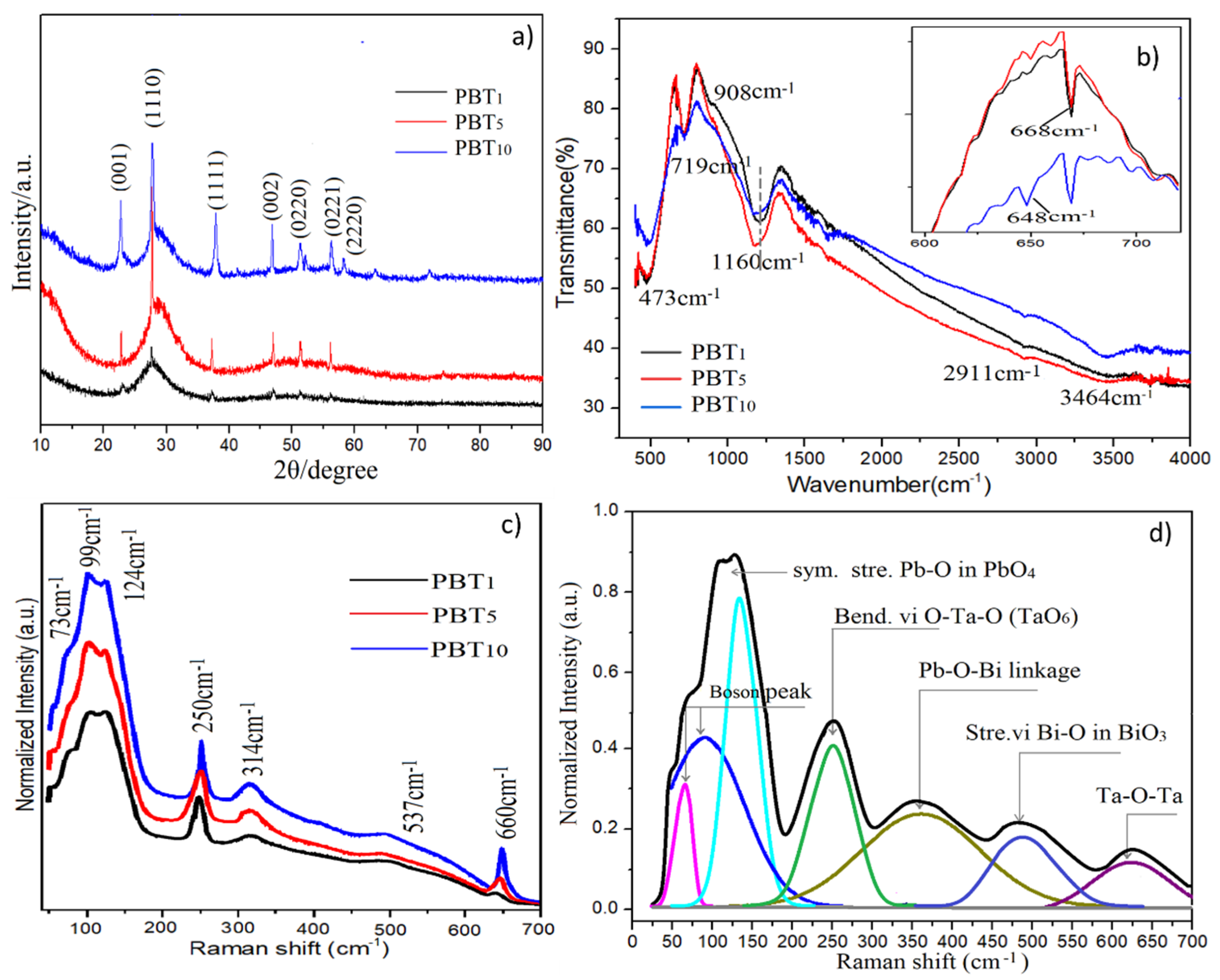 Molecules 26 04494 g004 550