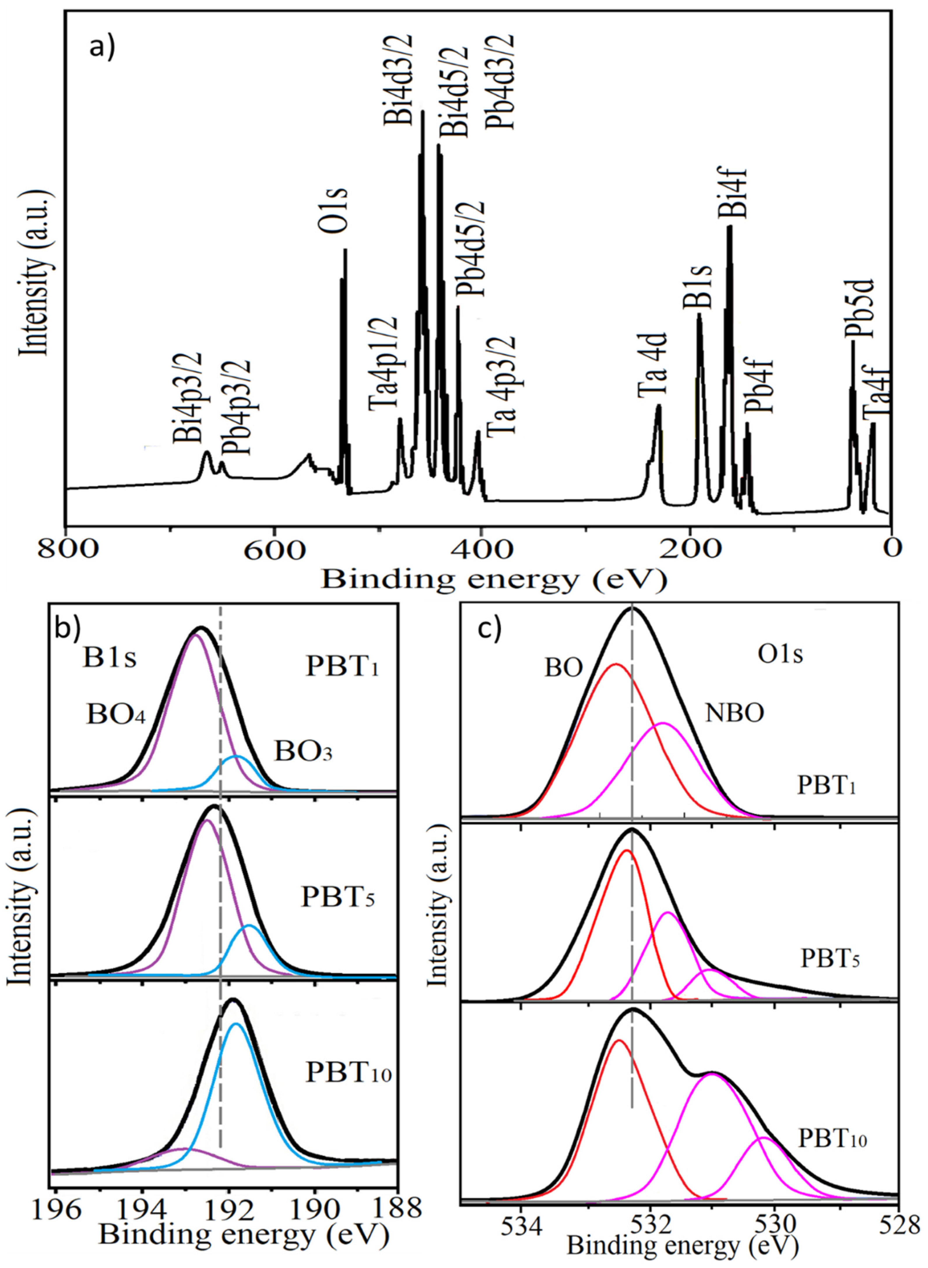 Molecules 26 04494 g005 550