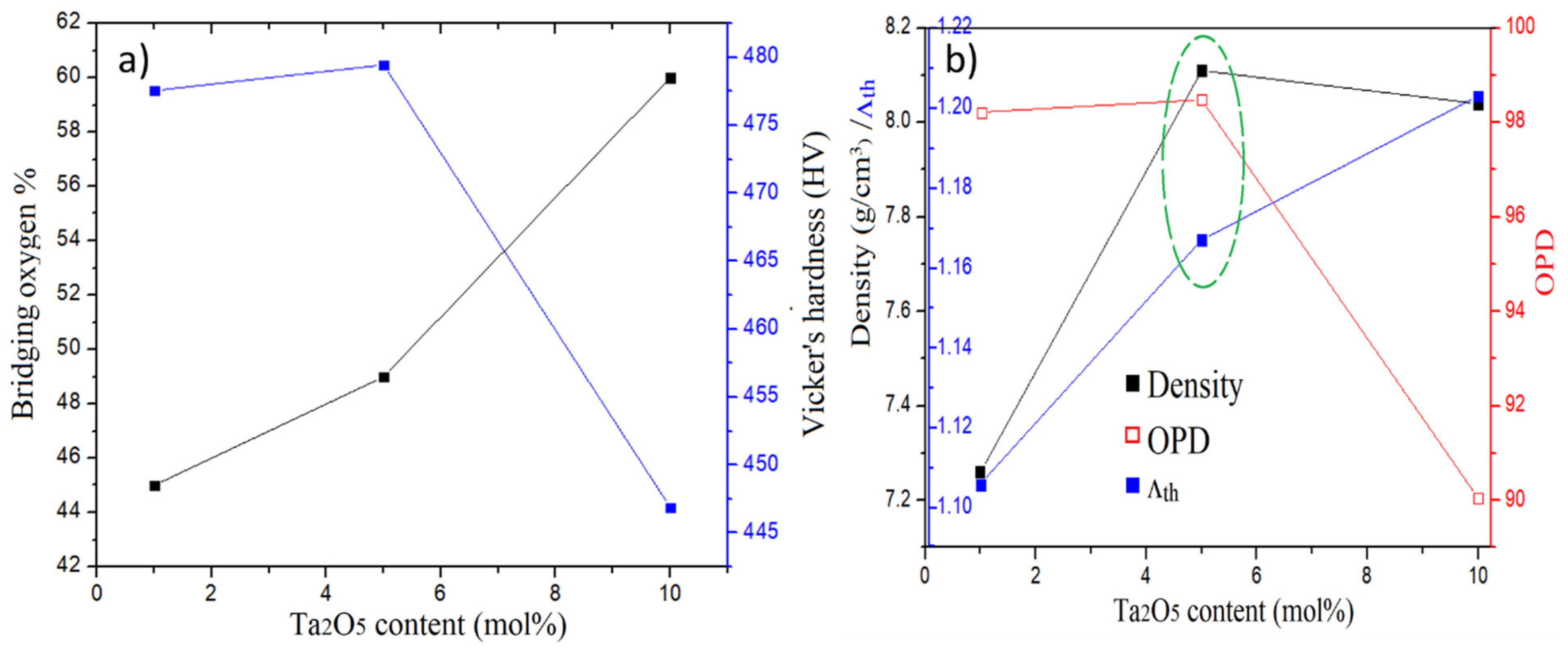 Molecules 26 04494 g006 550