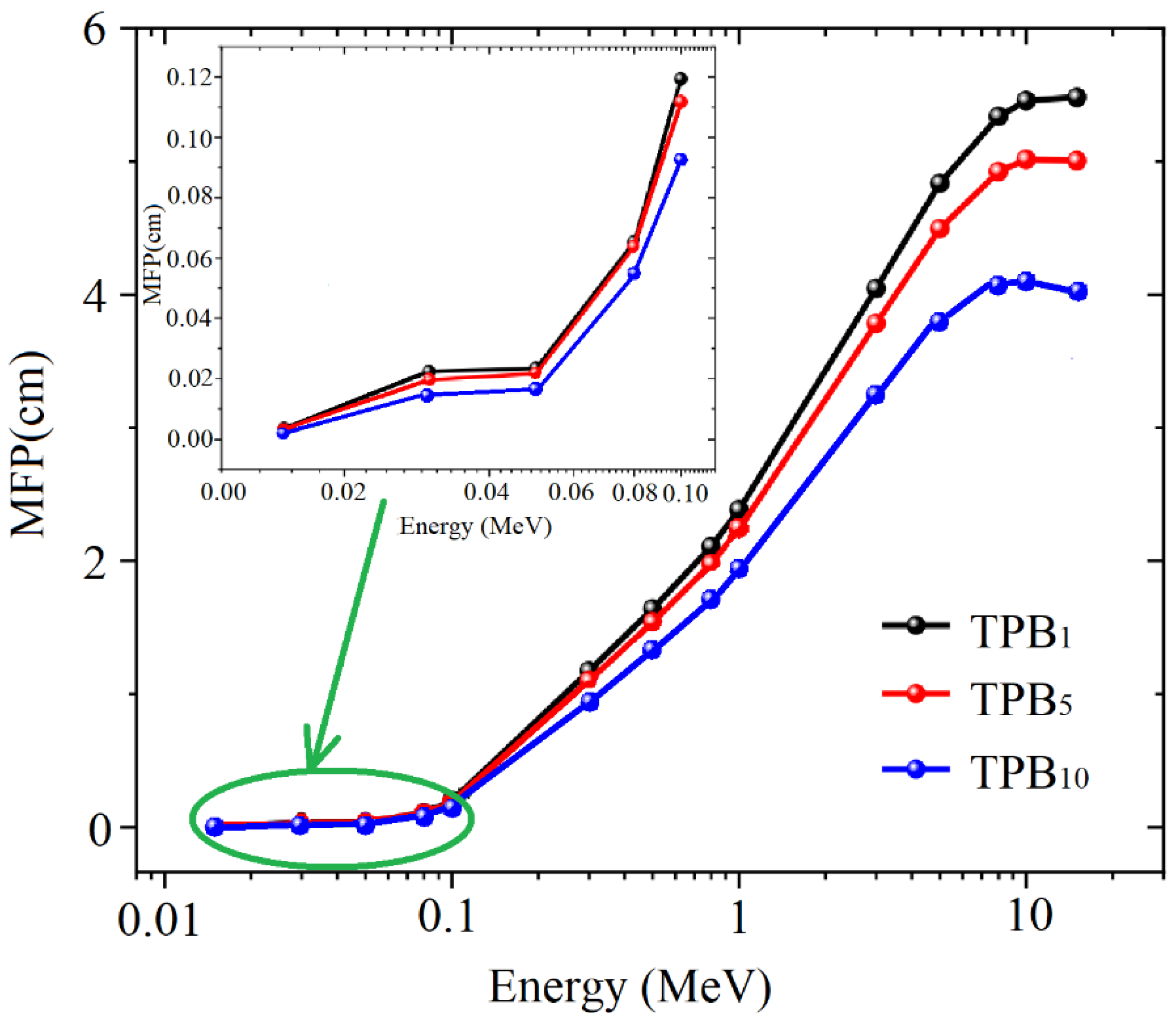 Molecules 26 04494 g009 550