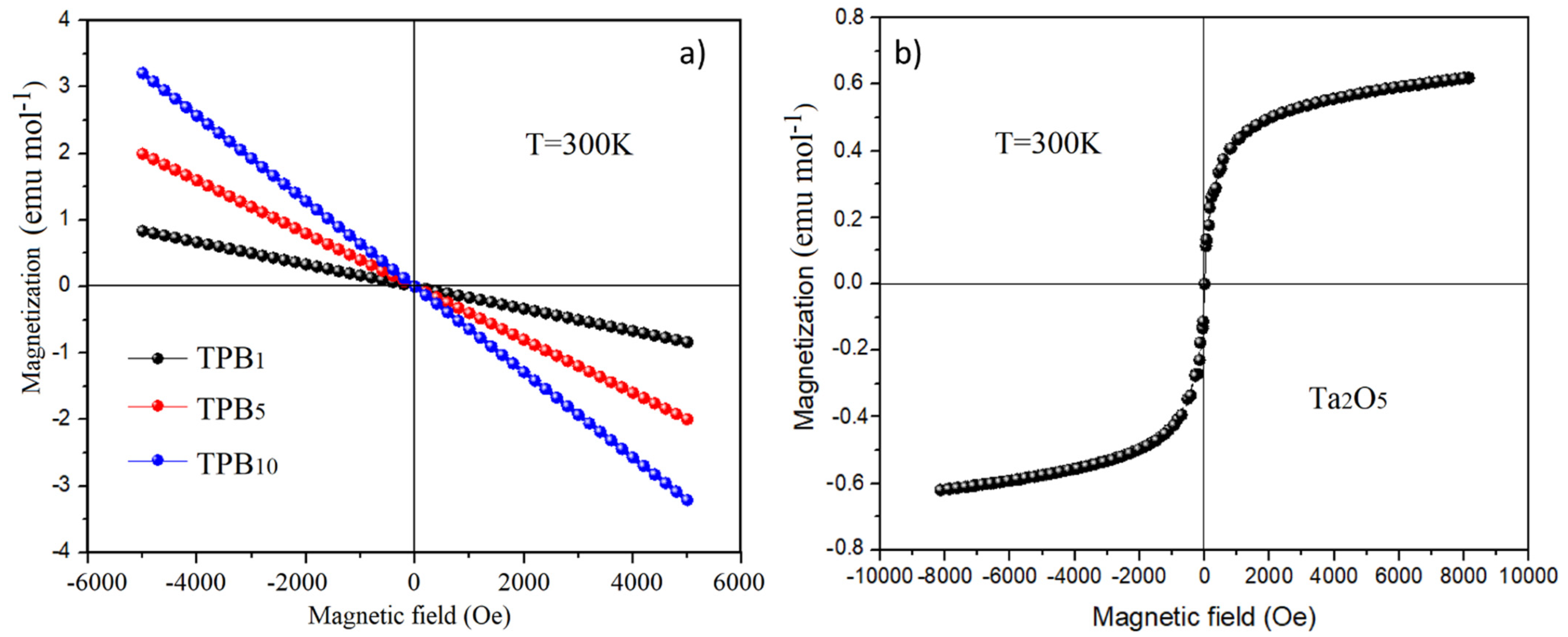 Molecules 26 04494 g011 550