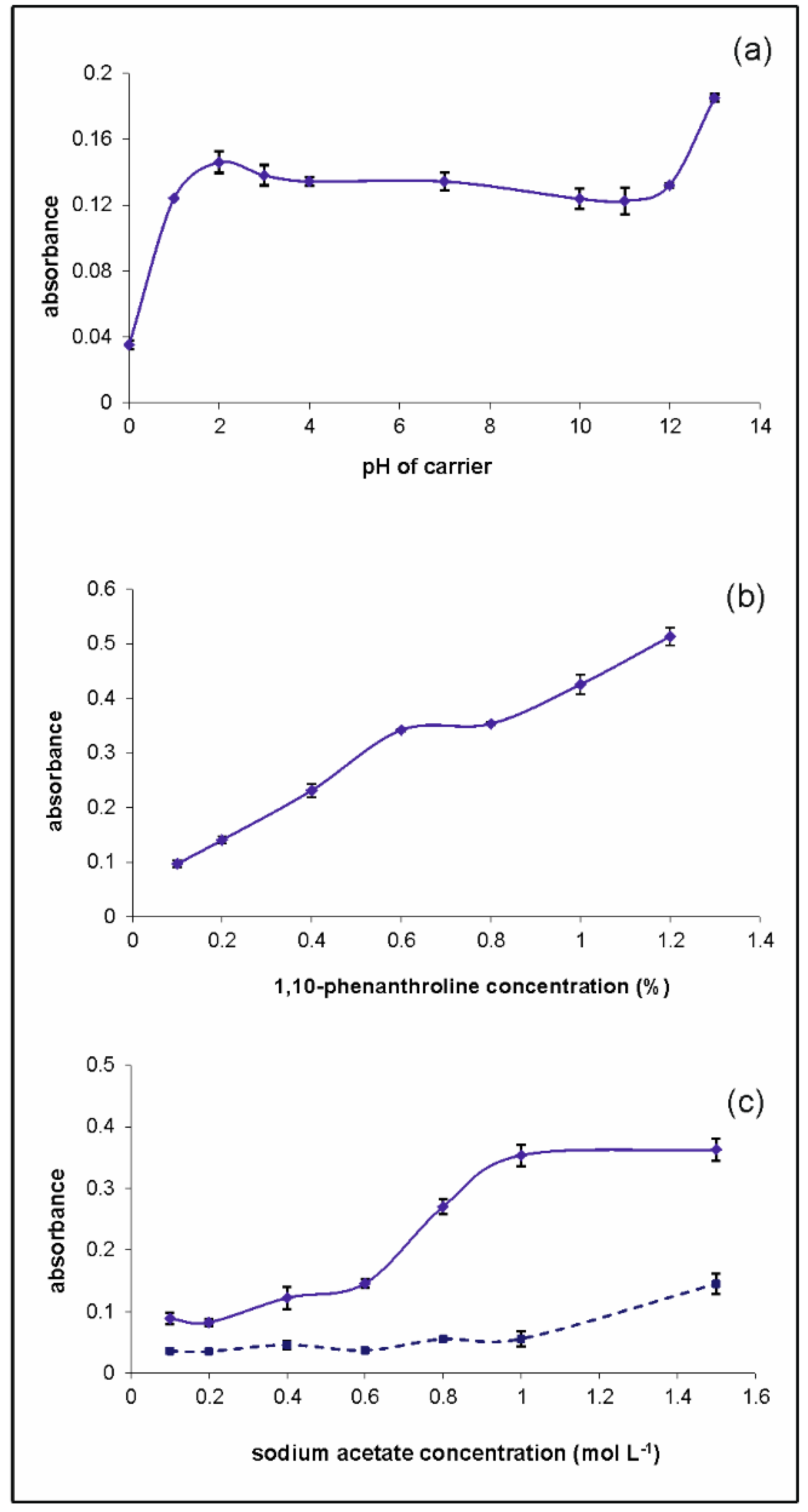 Molecules 26 04498 g002 Molecules 26 04498 g002