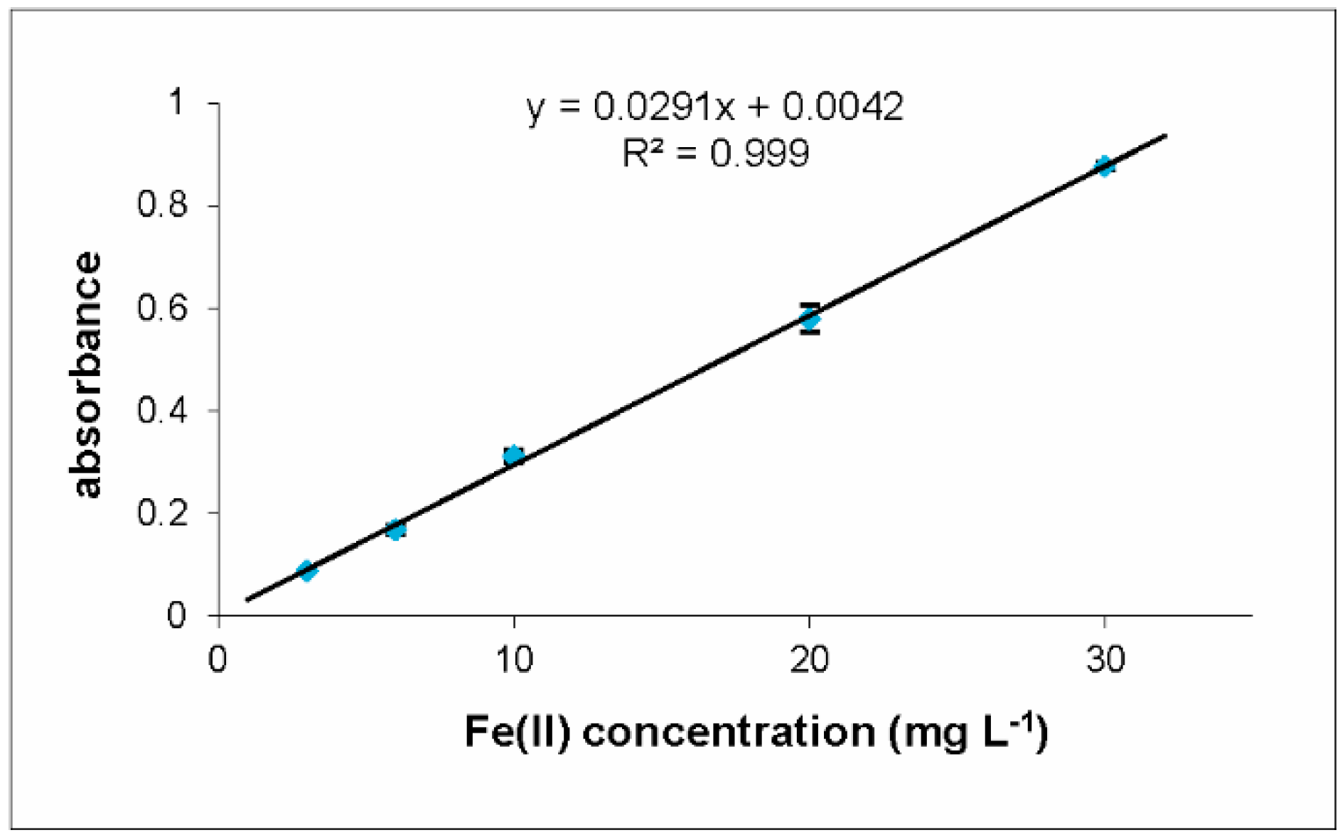 Molecules 26 04498 g003 Molecules 26 04498 g003
