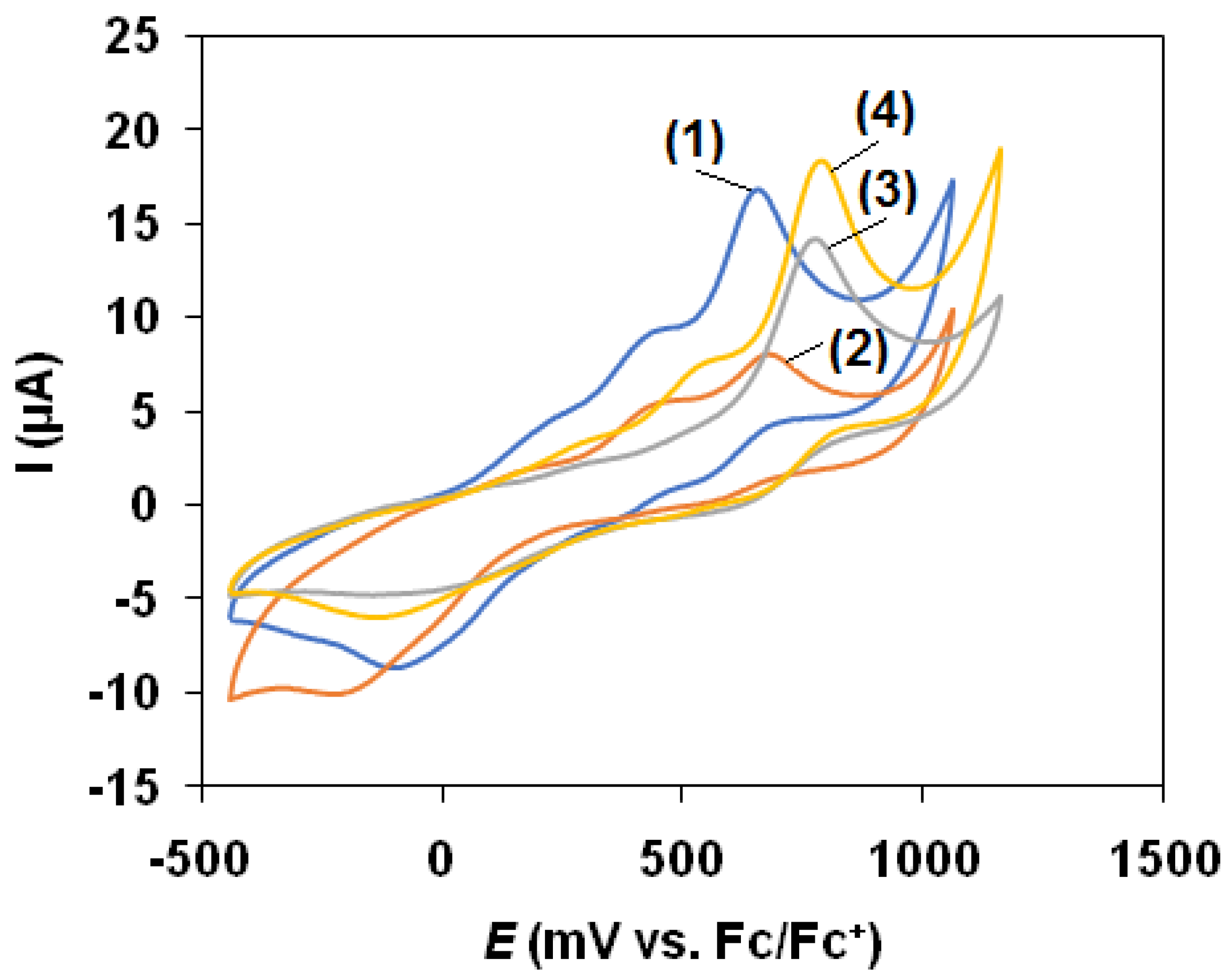 Molecules 26 04501 g004