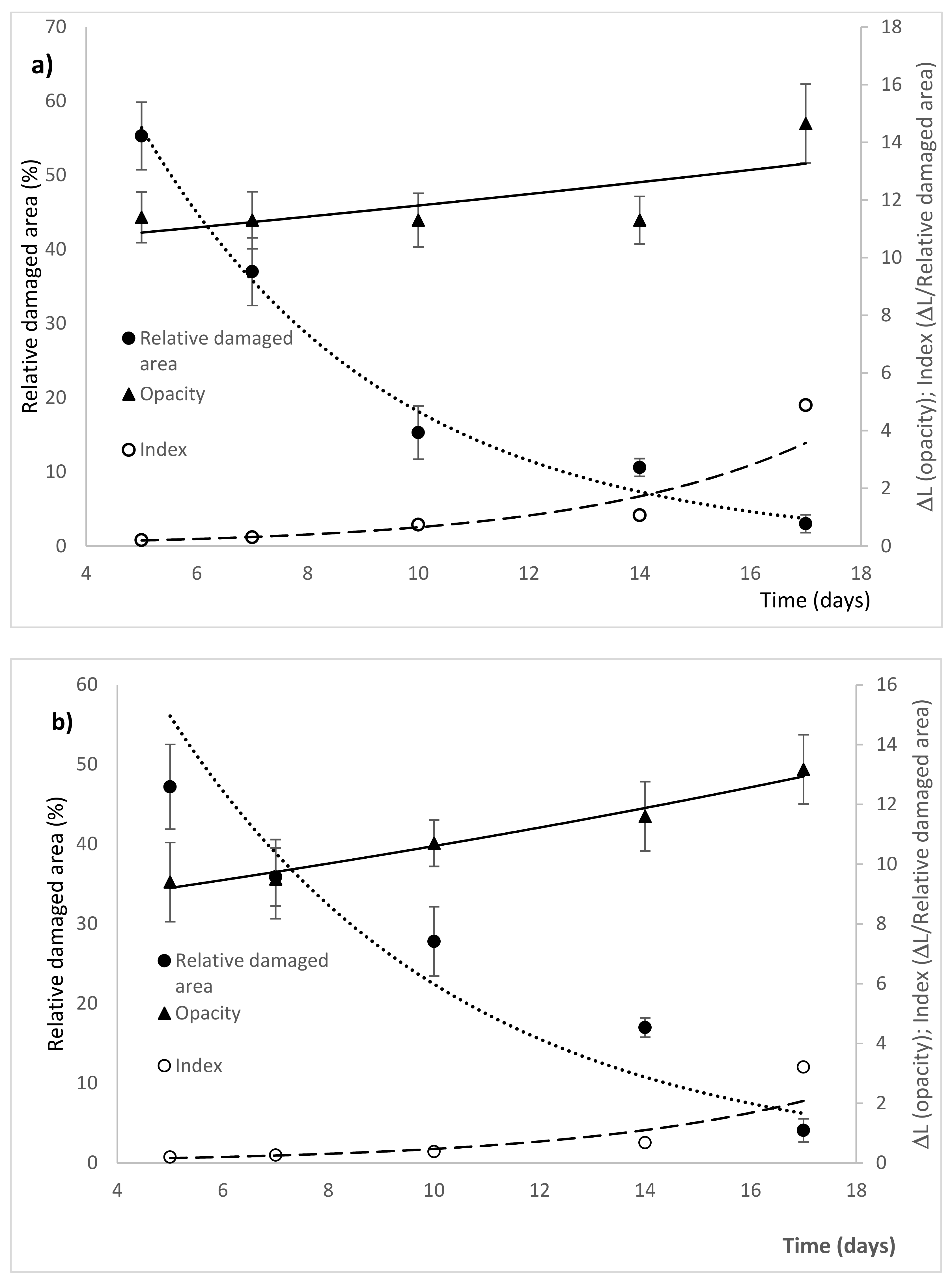 Molecules 26 04502 g006a