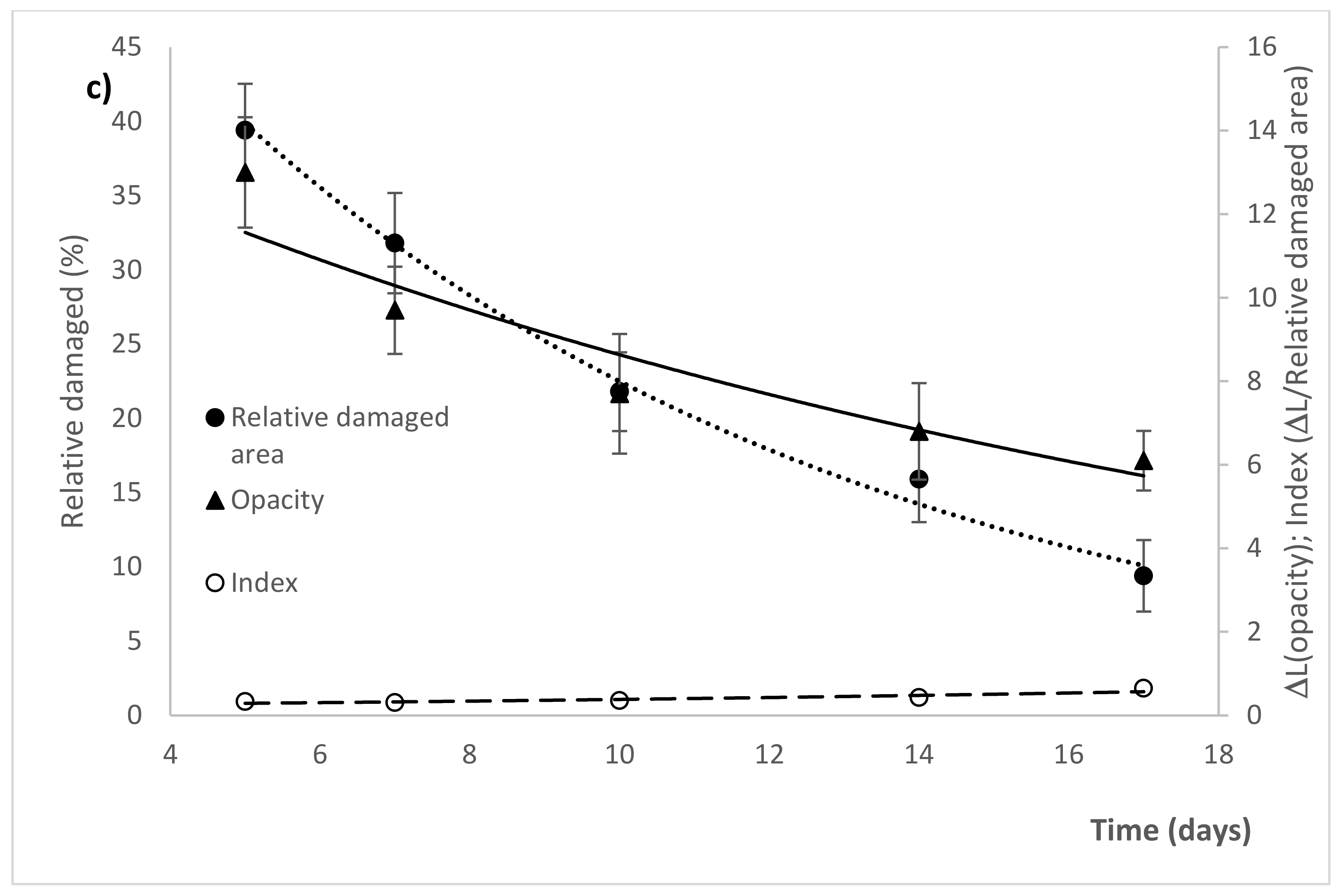 Molecules 26 04502 g006b