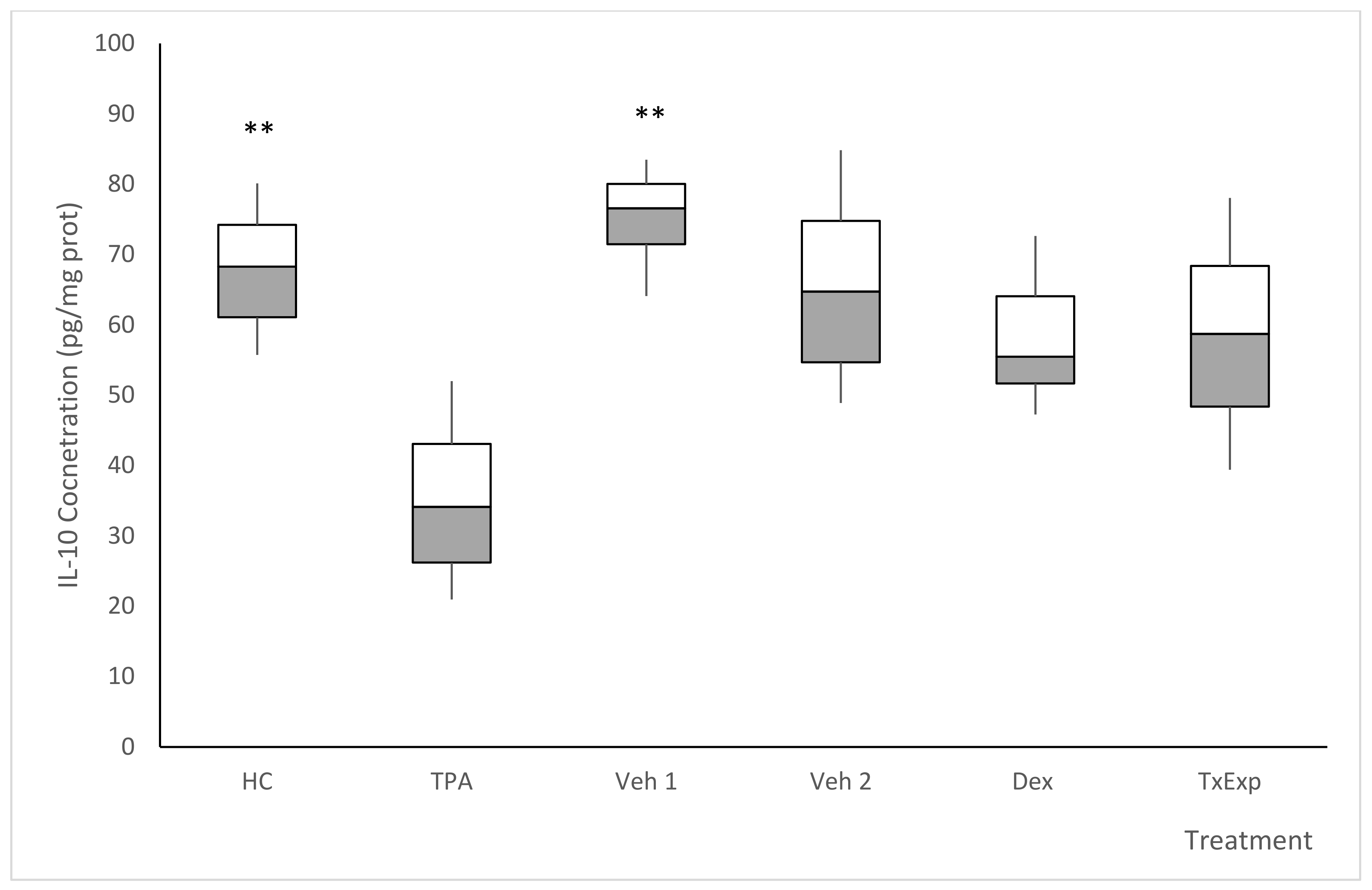 Molecules 26 04502 g010
