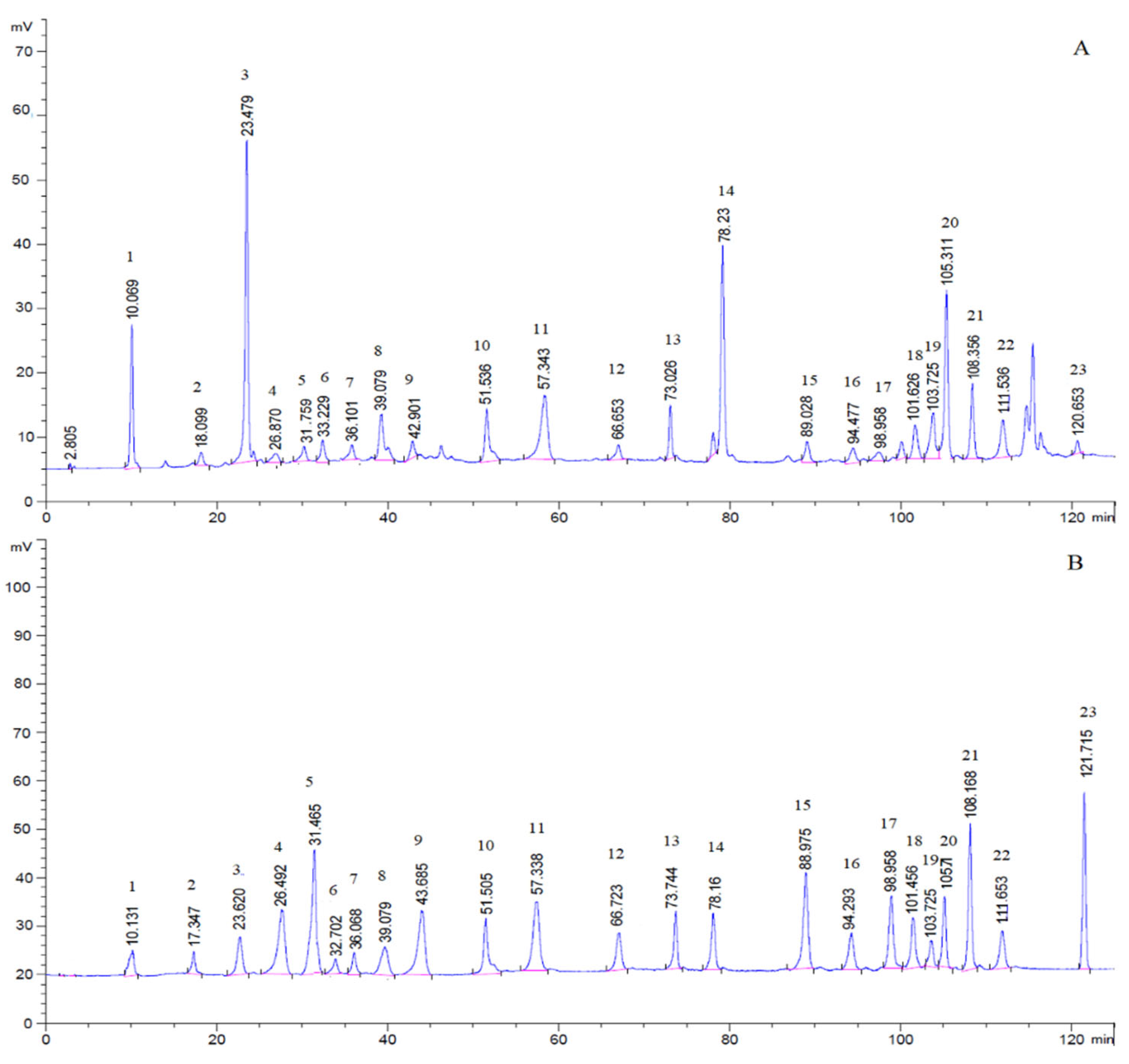 Molecules 26 04505 g002 550