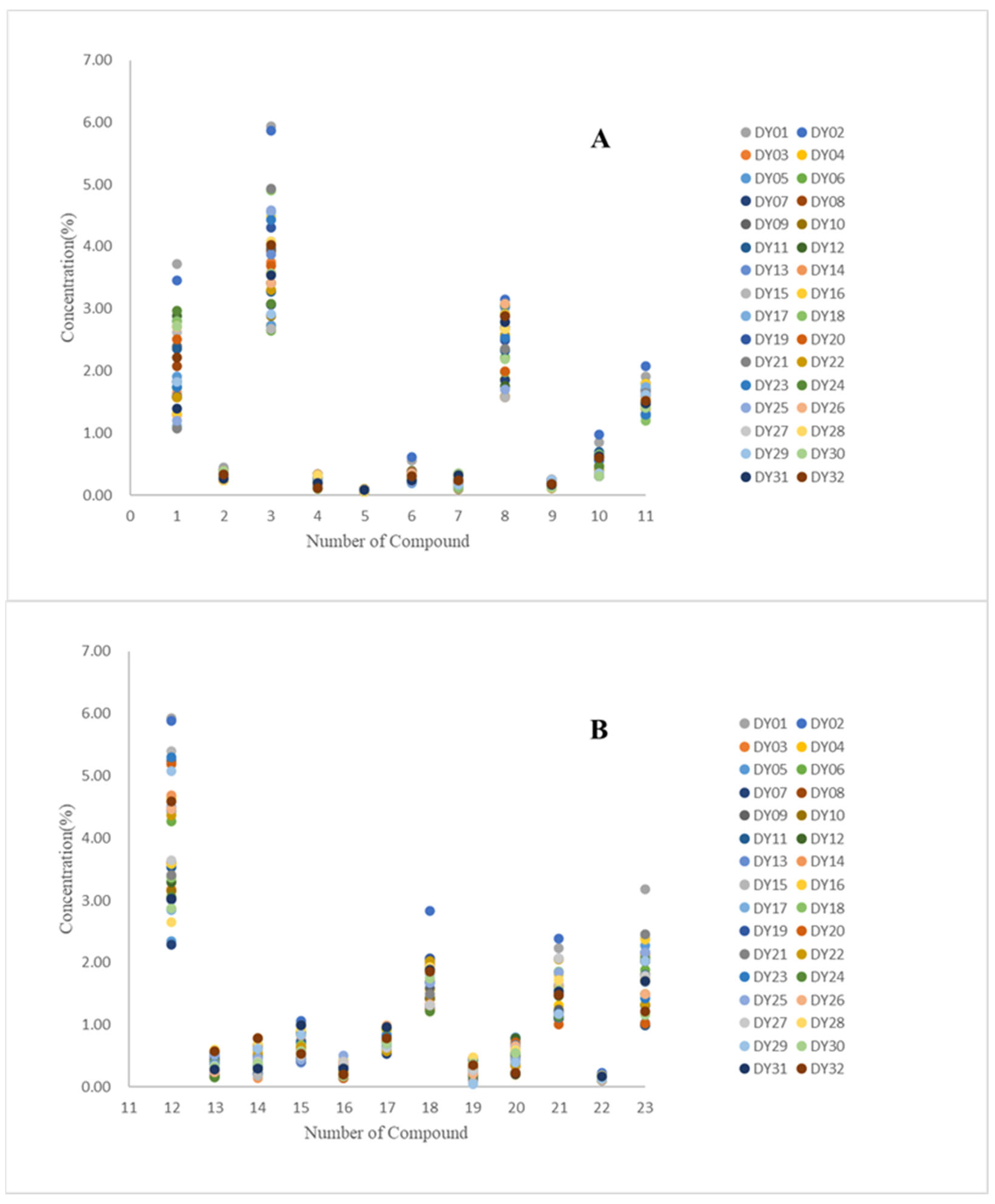Molecules 26 04505 g003 550