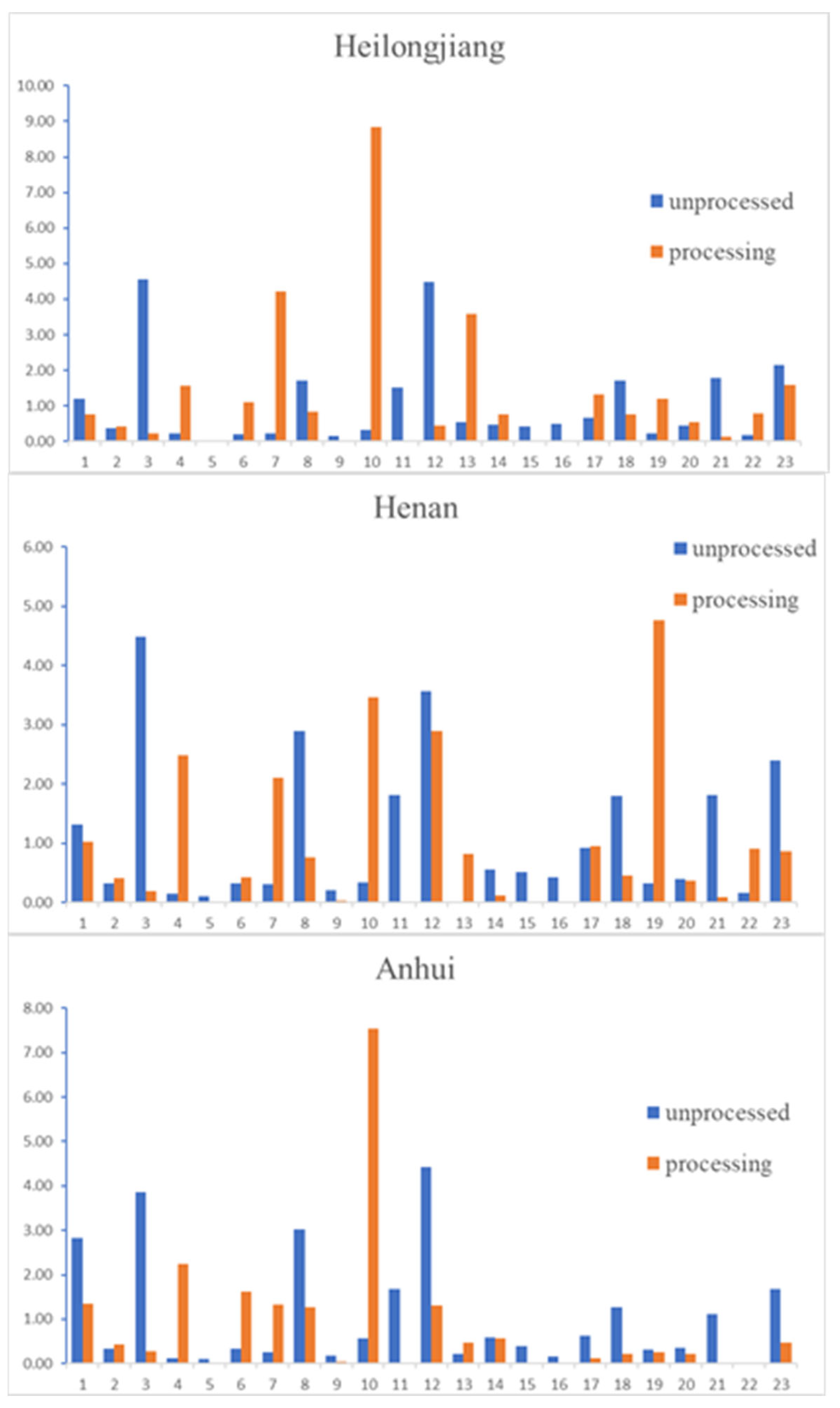 Molecules 26 04505 g004 550