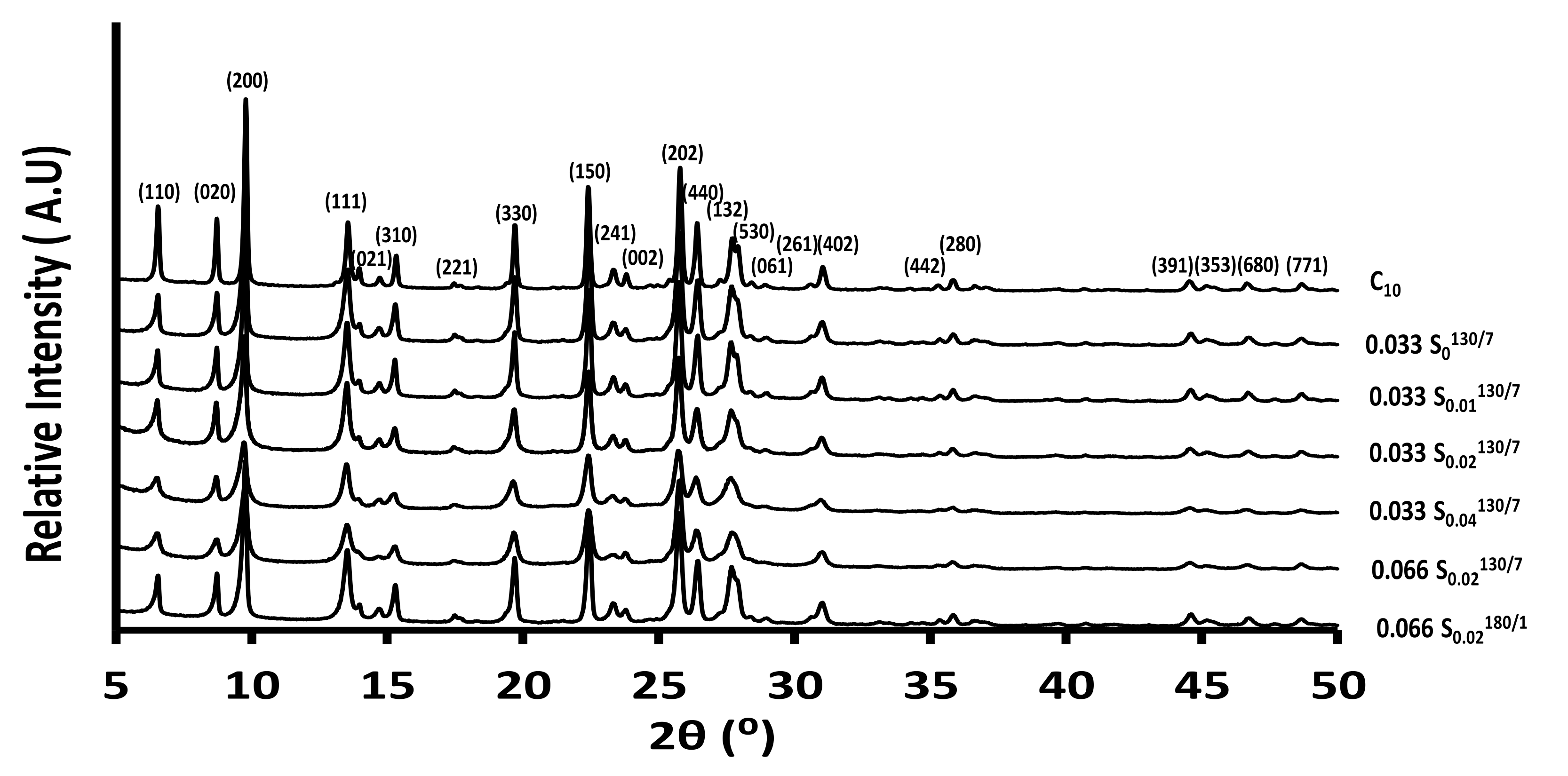 Molecules 26 04508 g001 550