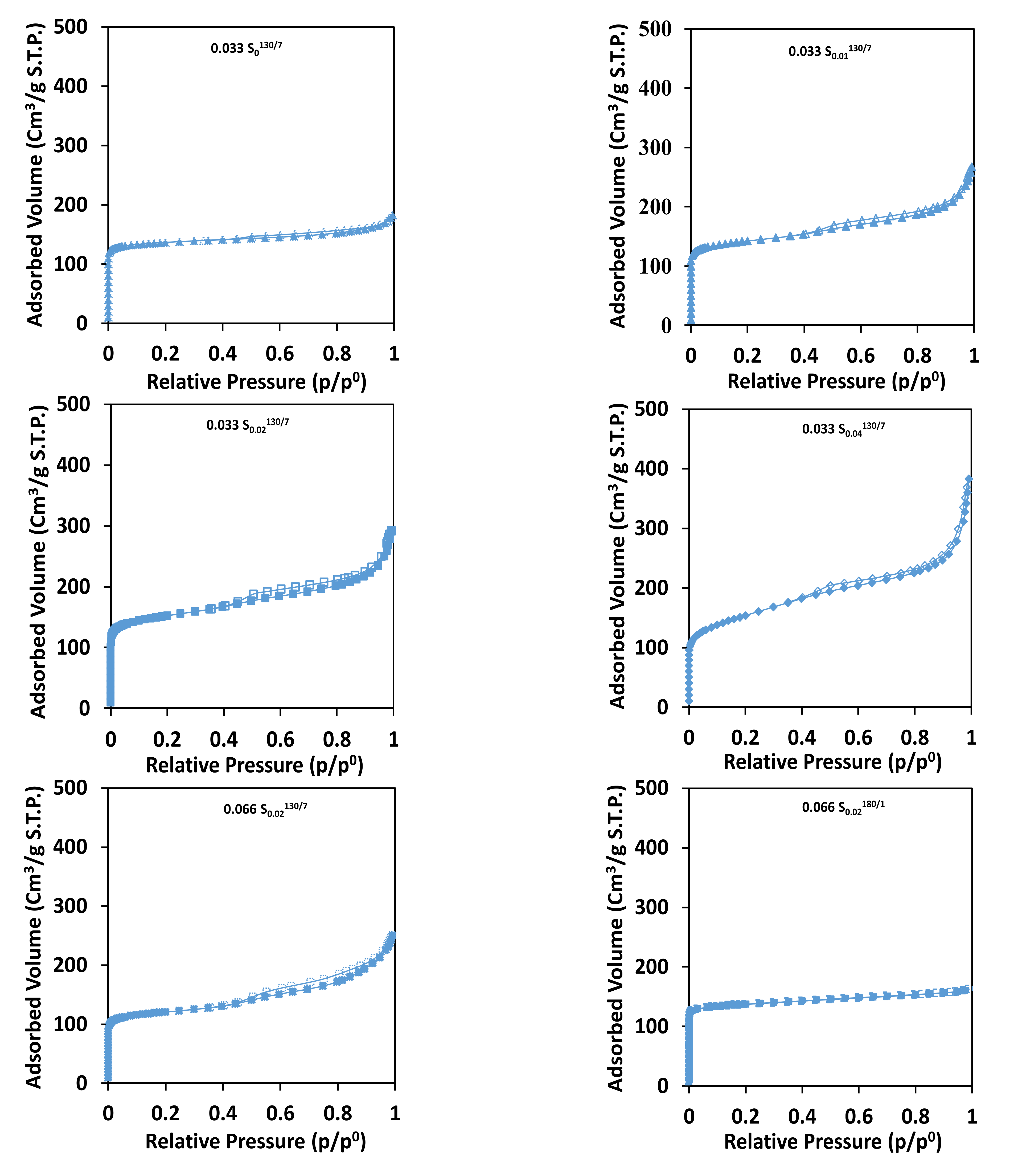 Molecules 26 04508 g003 550