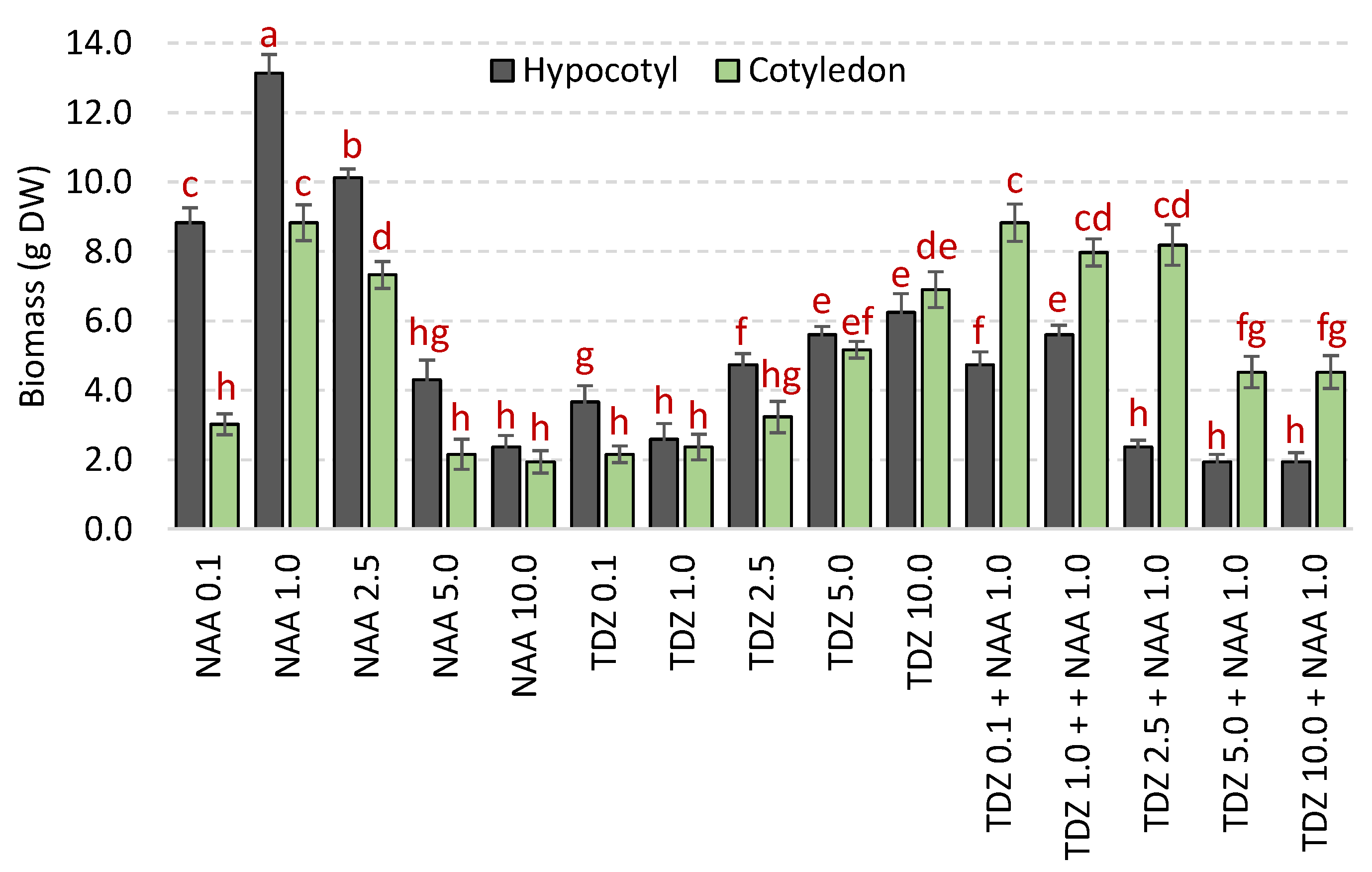 Molecules 26 04511 g002