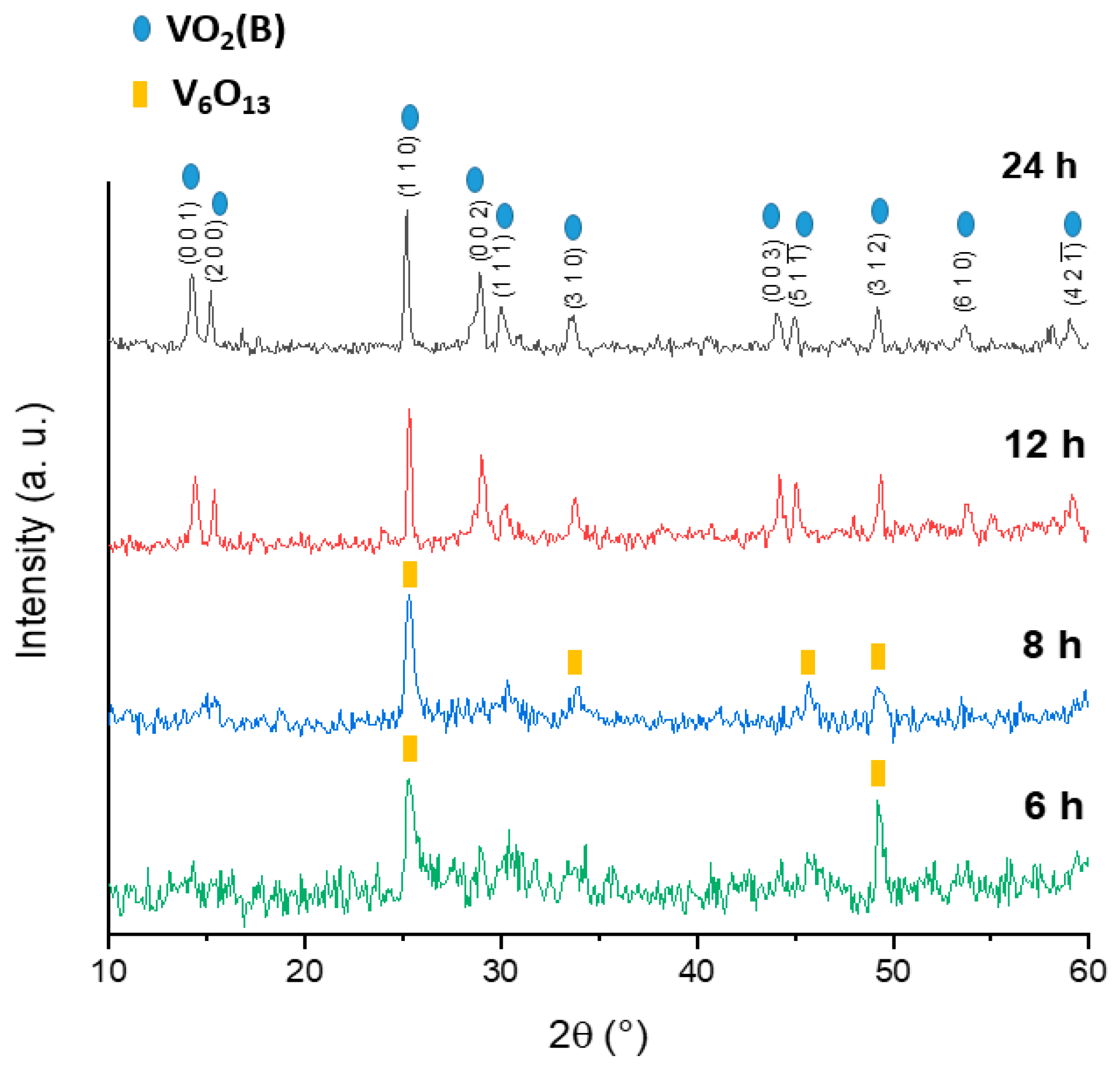 Molecules 26 04513 g001 550