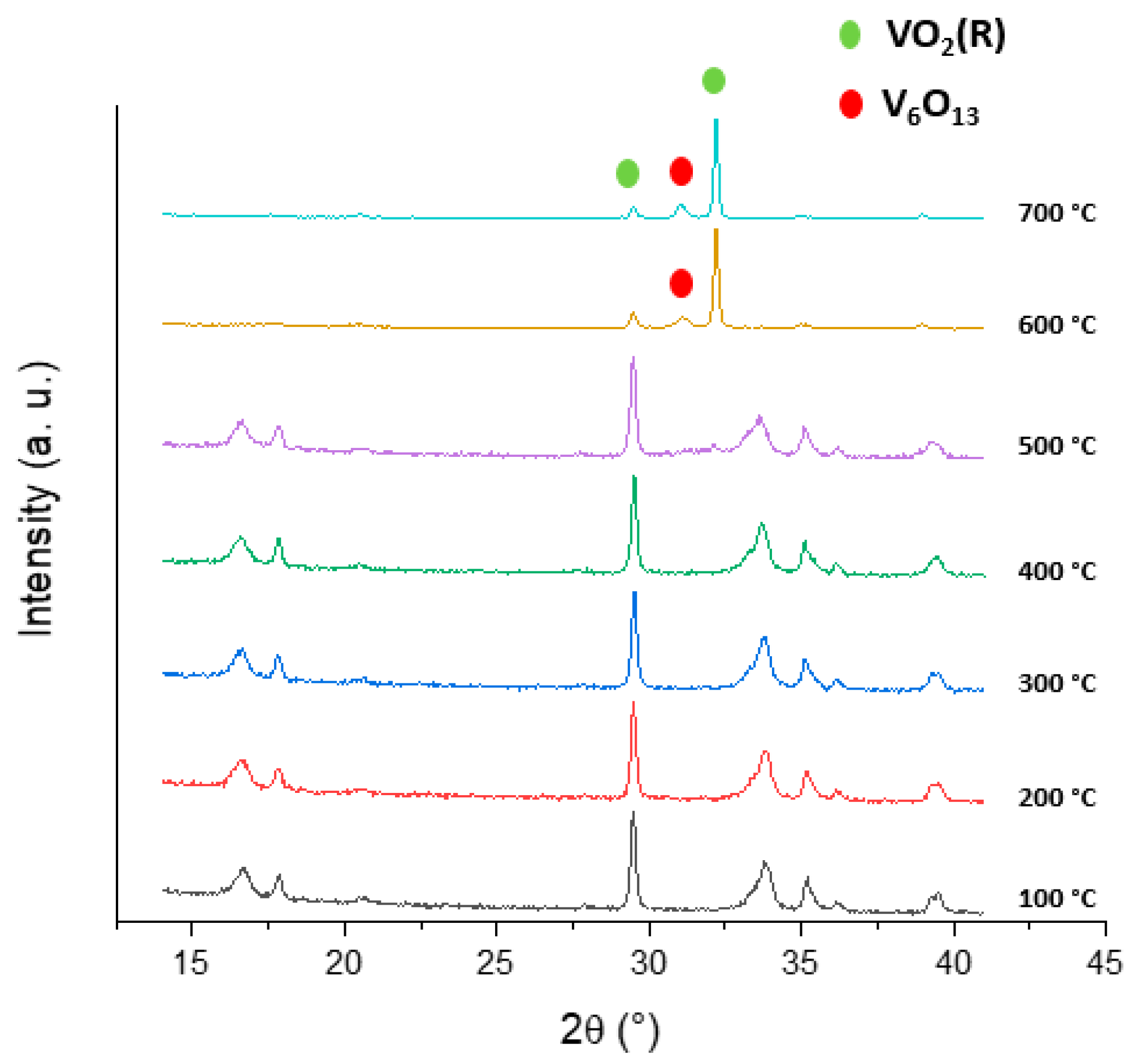 Molecules 26 04513 g003 550