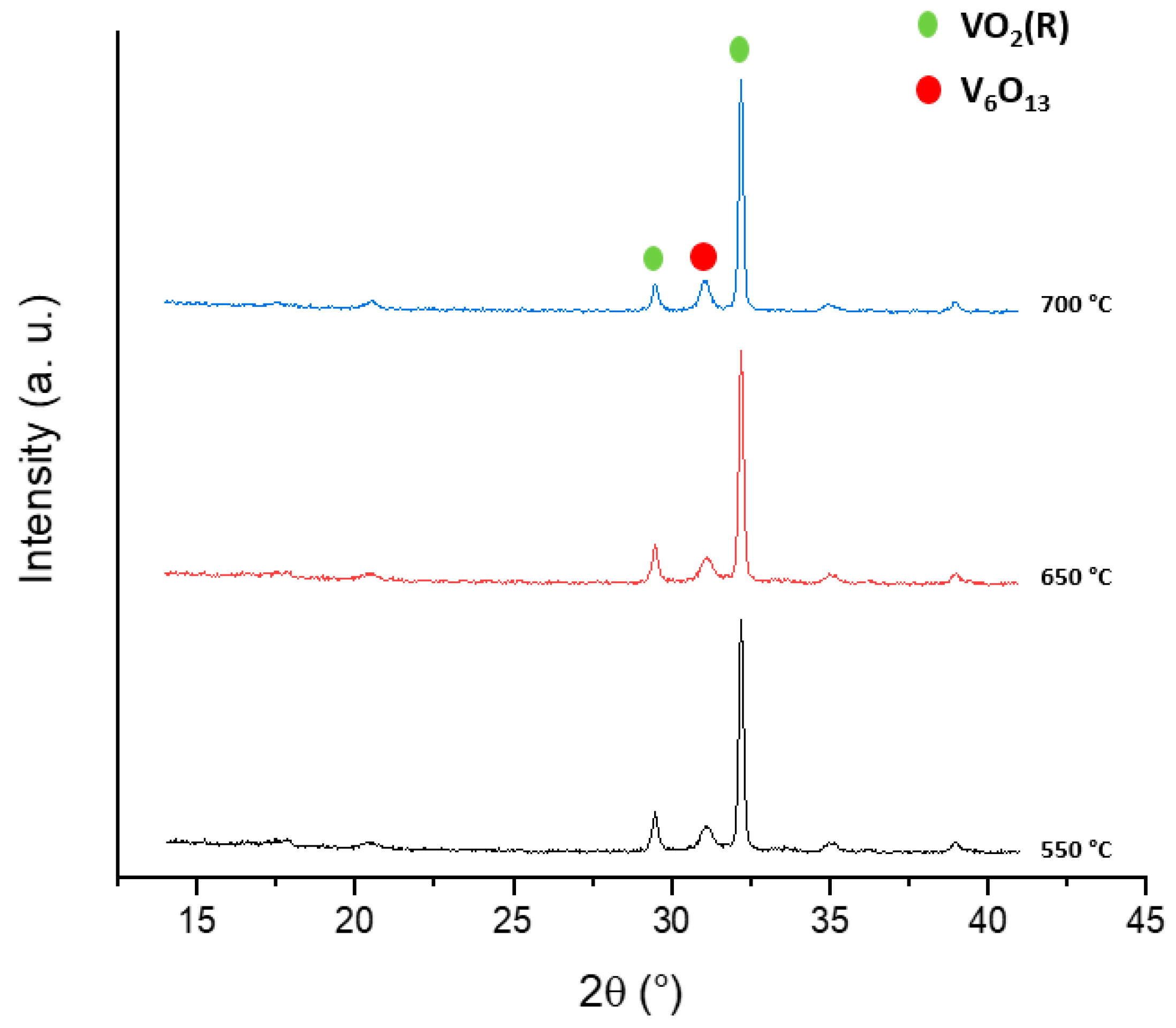 Molecules 26 04513 g004 550