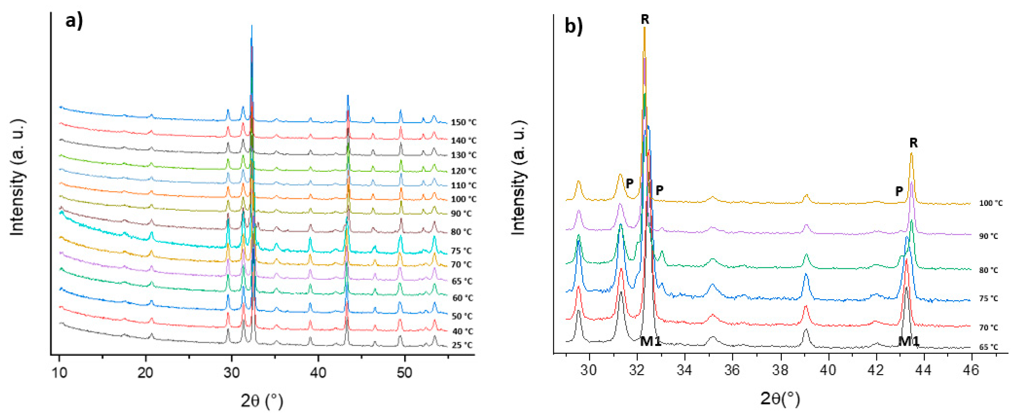 Molecules 26 04513 g006 550