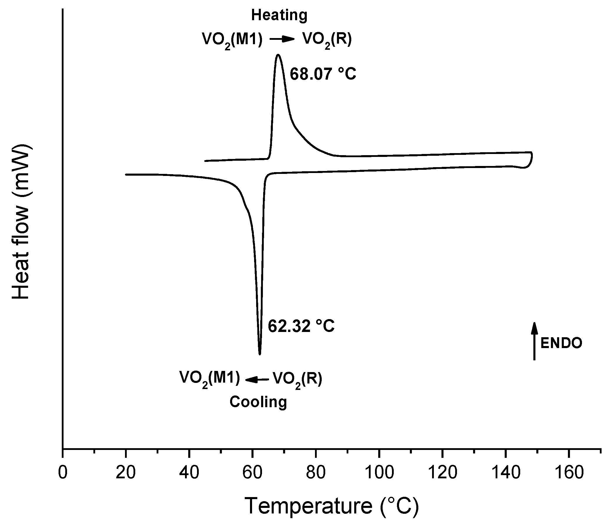 Molecules 26 04513 g007 550