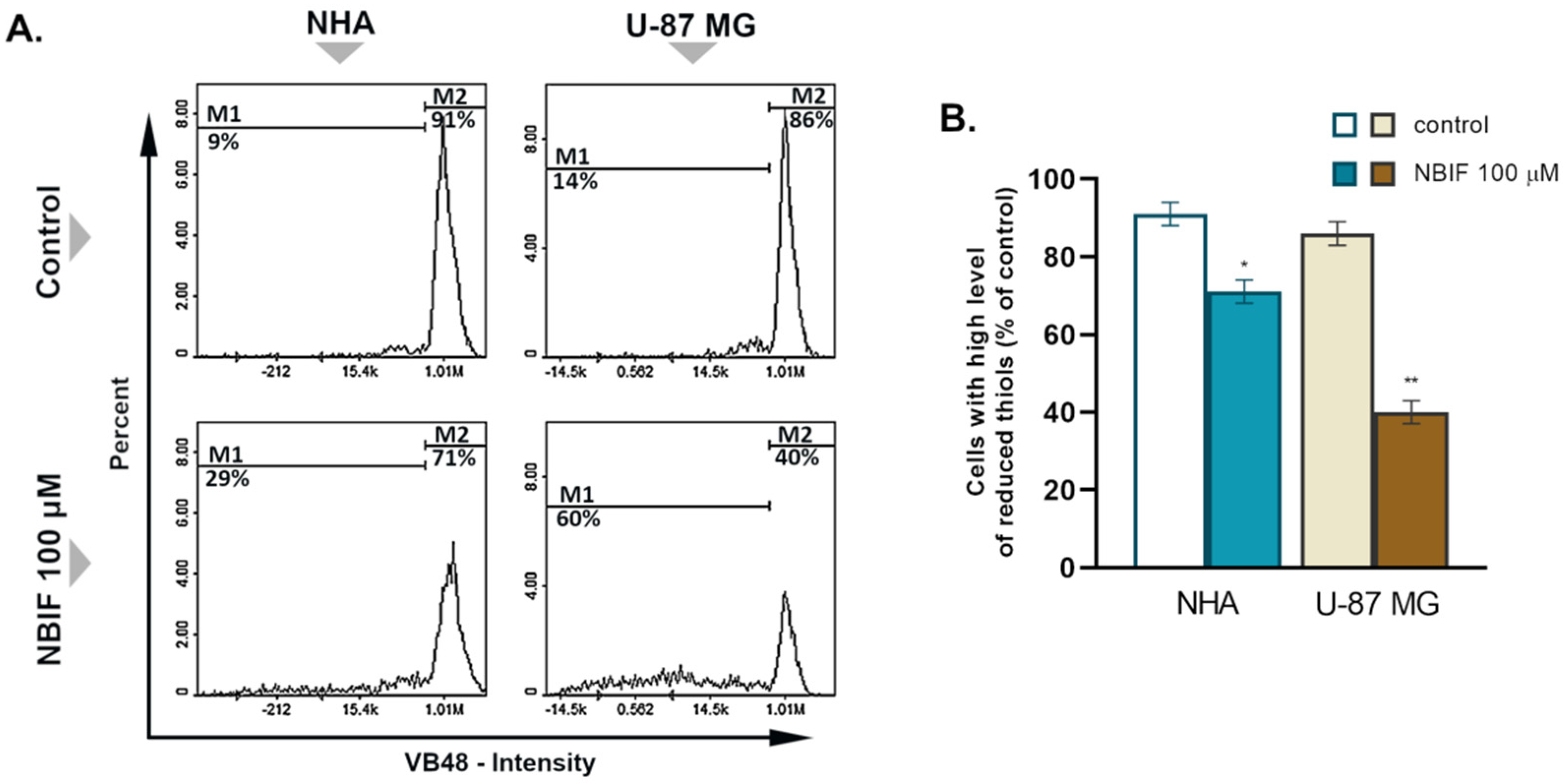 Molecules 26 04516 g004