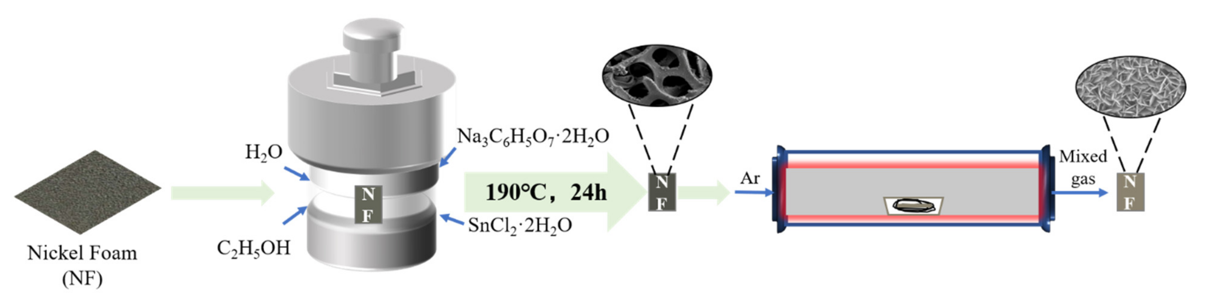 Molecules 26 04517 g001 550