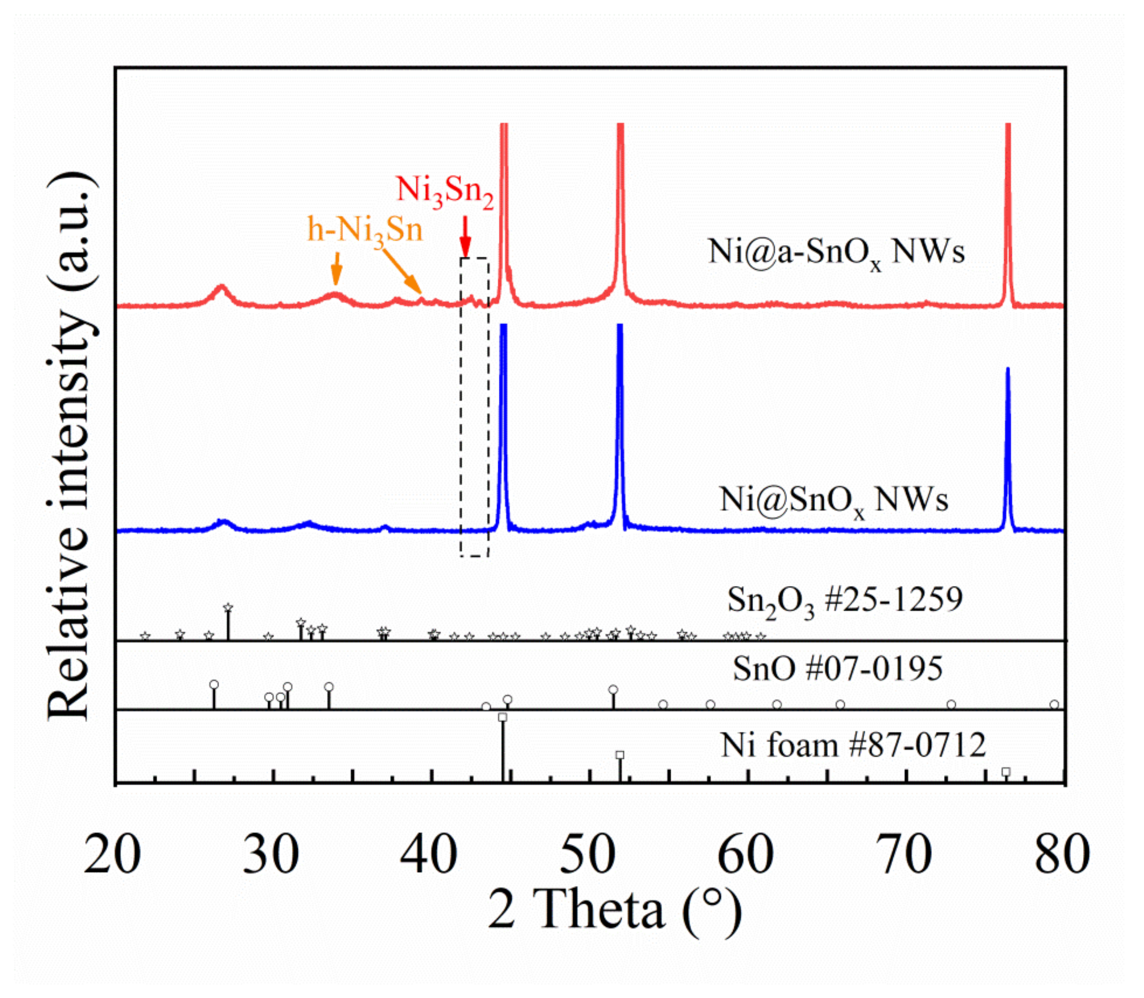 Molecules 26 04517 g003 550