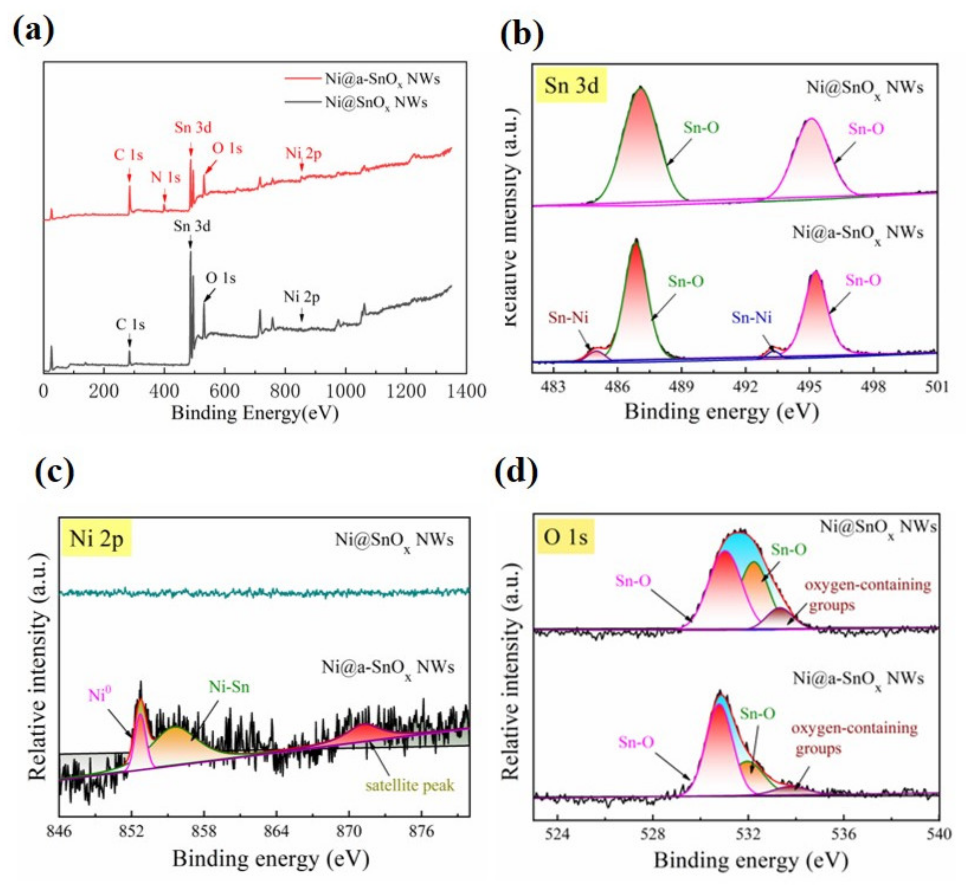 Molecules 26 04517 g004 550
