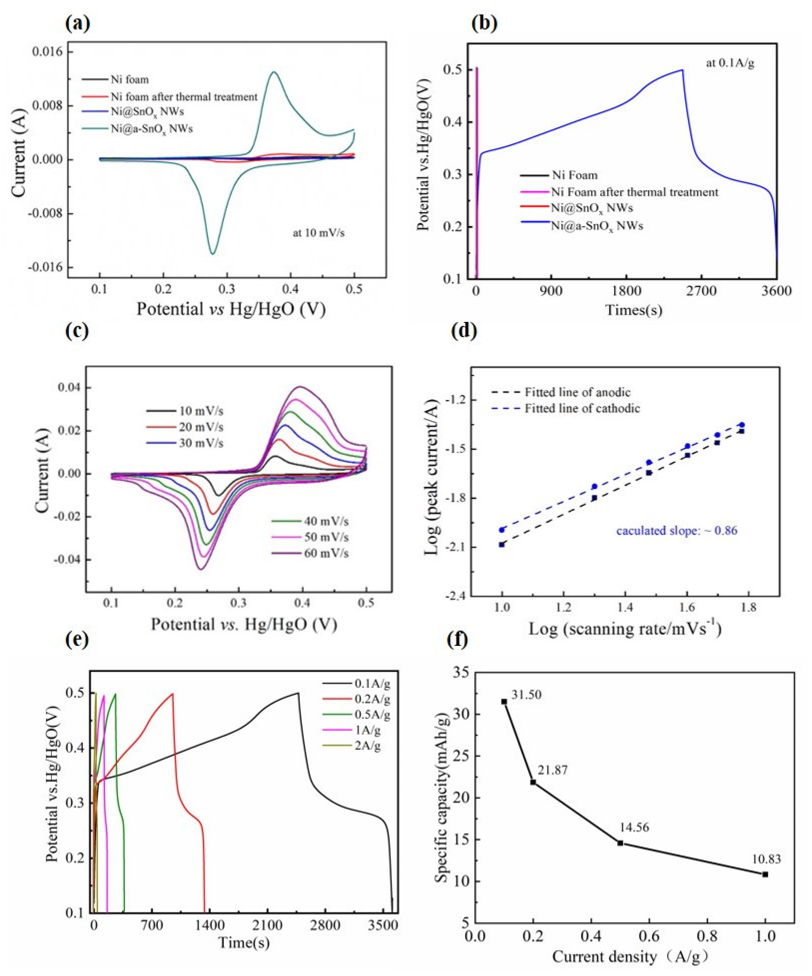 Molecules 26 04517 g005 550