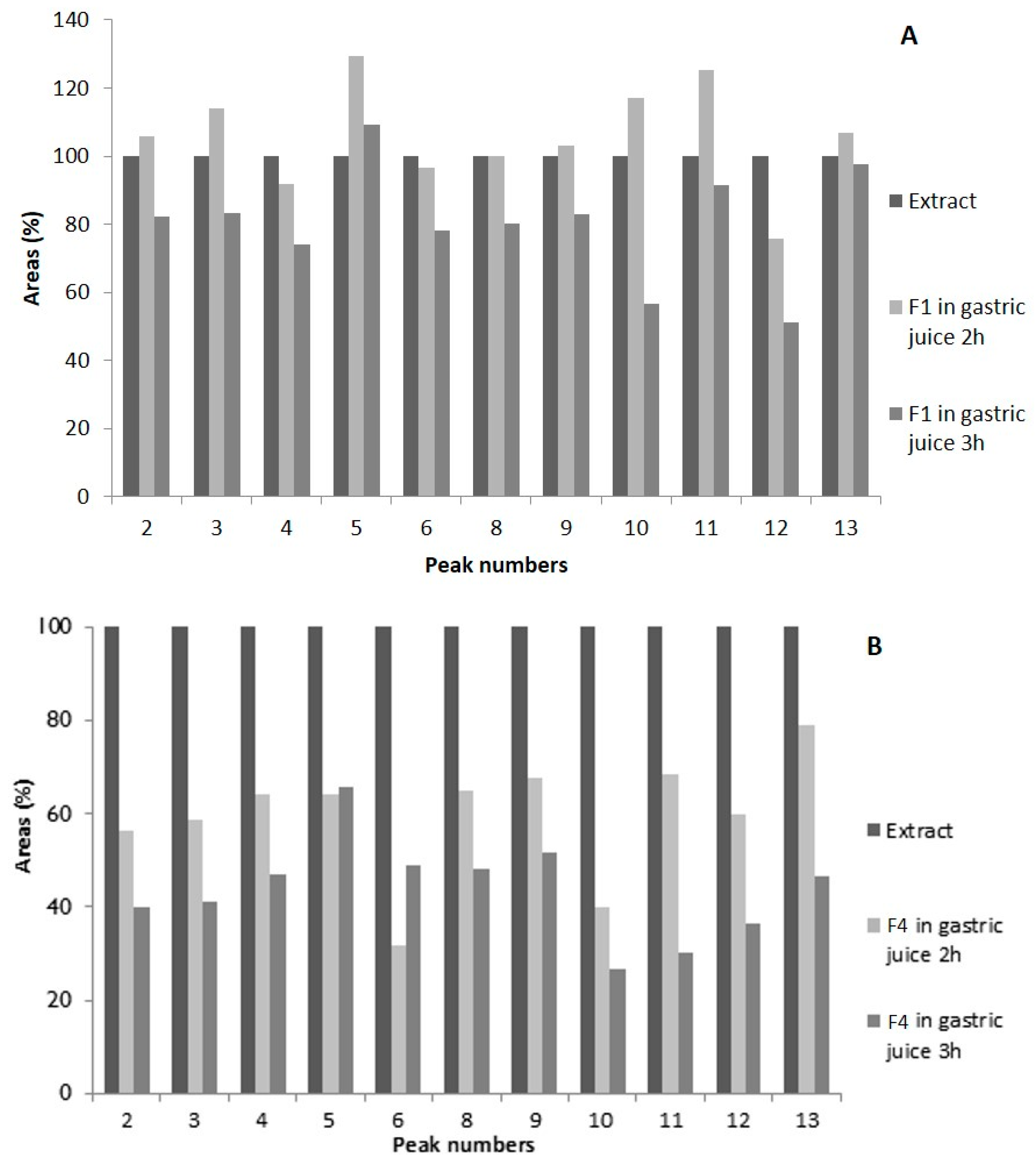 Molecules 26 04518 g005 Molecules 26 04518 g005