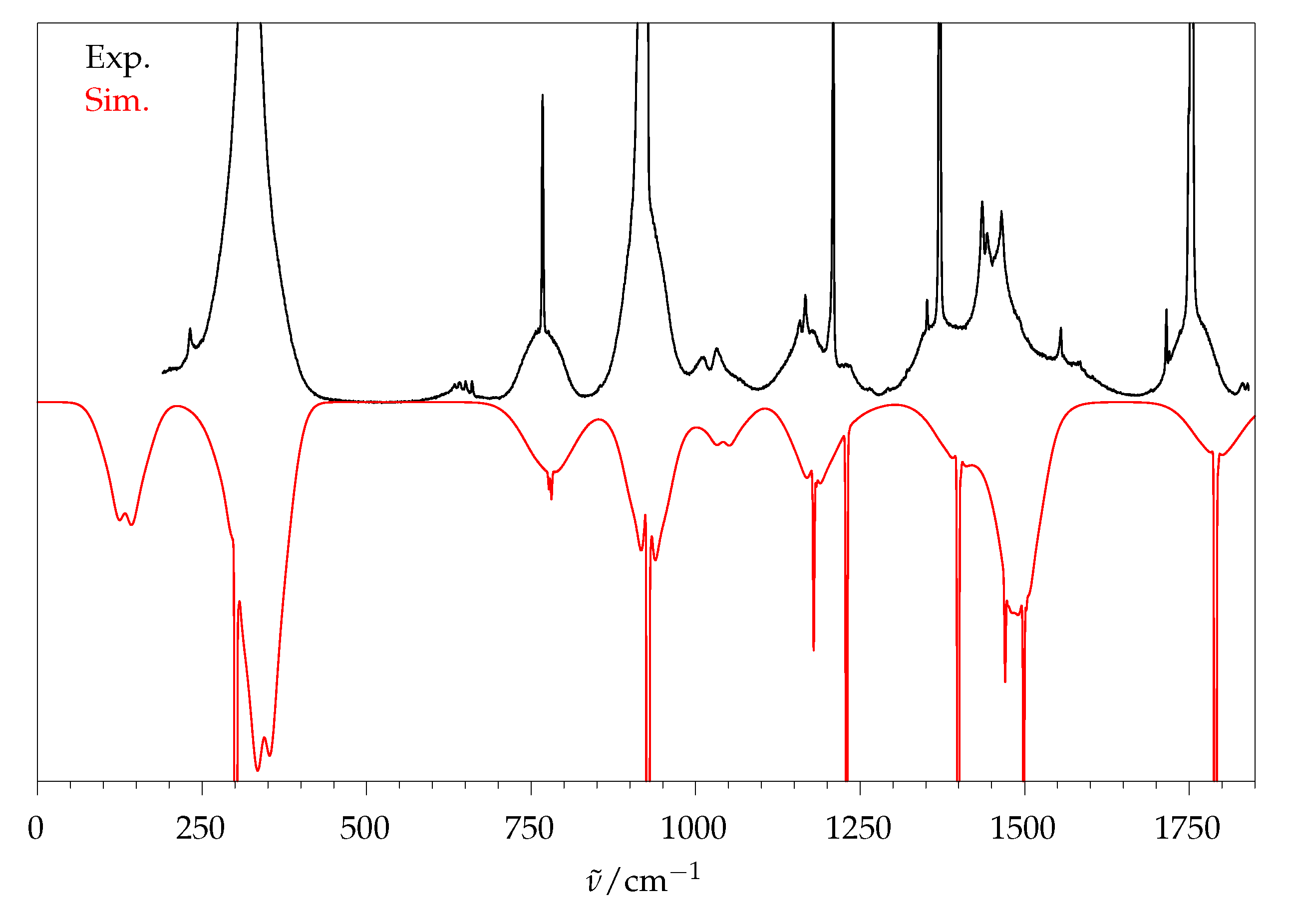 Molecules 26 04523 g006 550