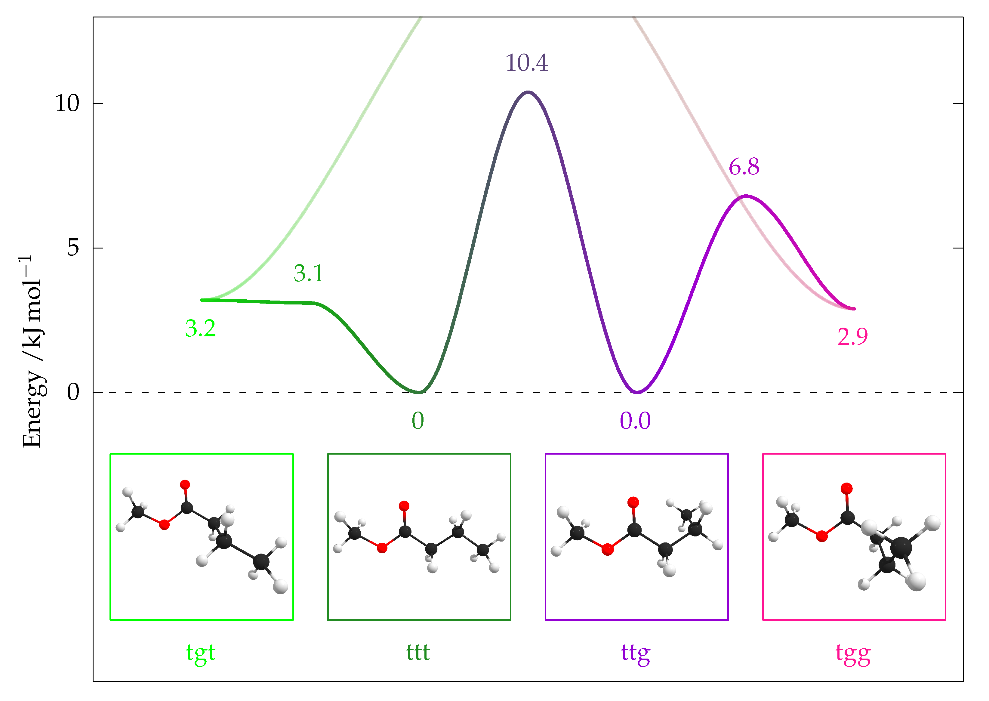 Molecules 26 04523 g009 550