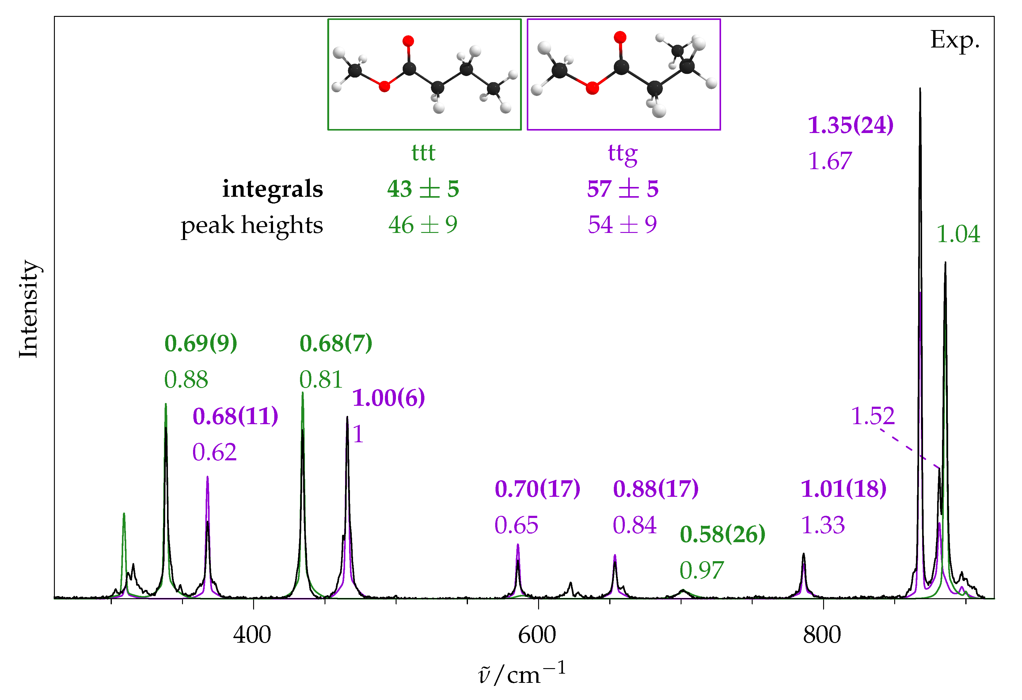 Molecules 26 04523 g013 550