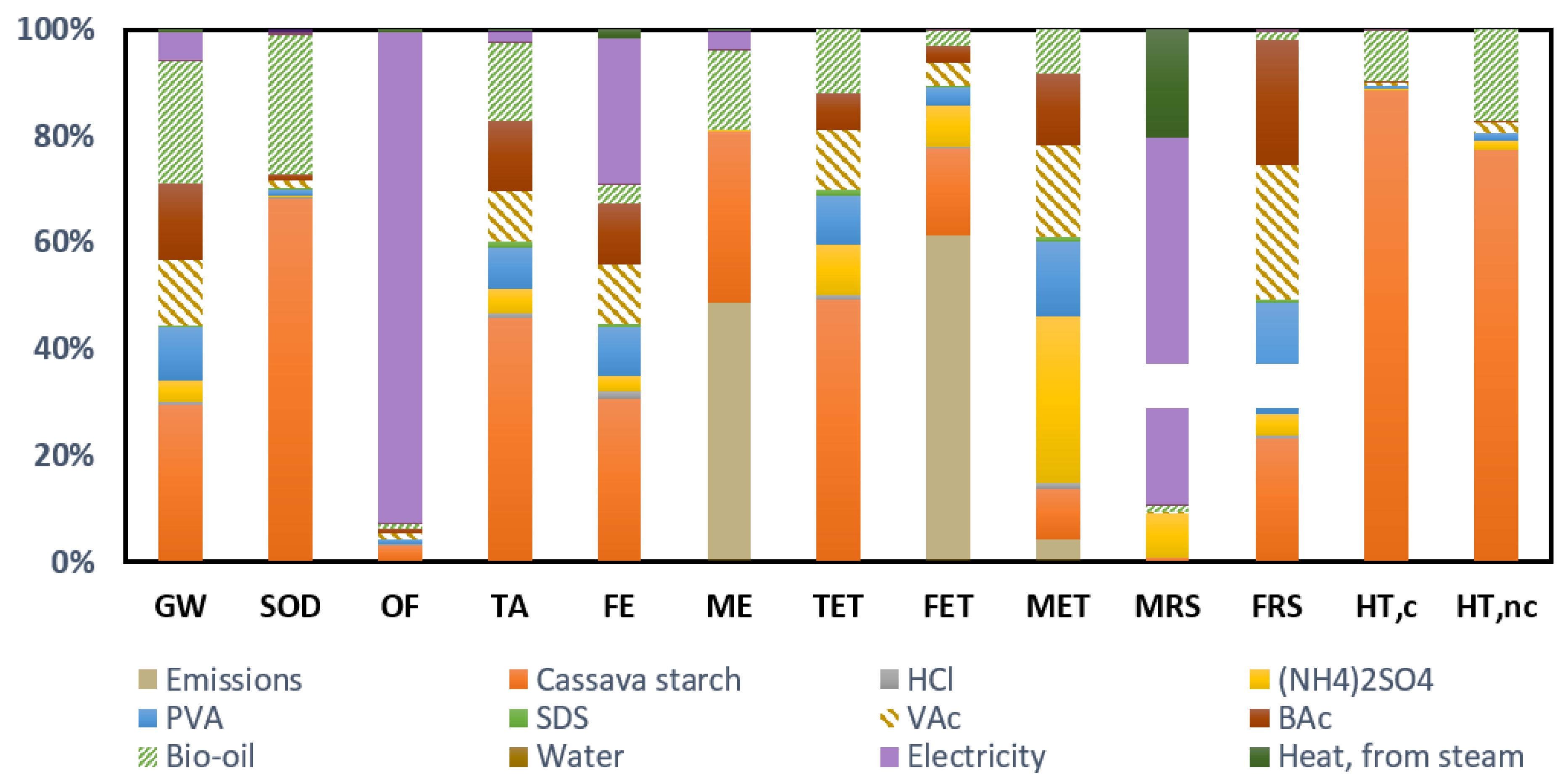 Molecules 26 04526 g002