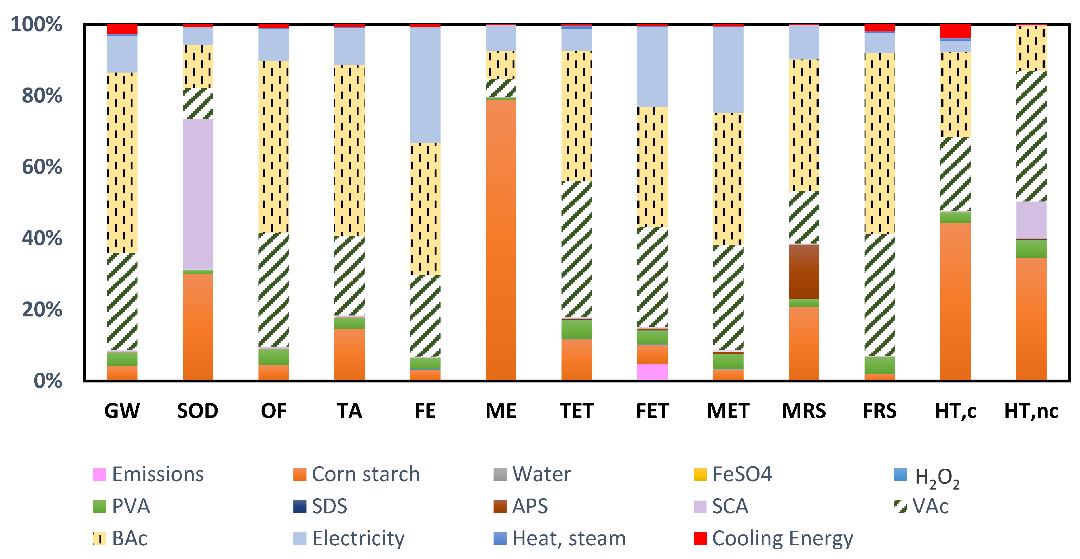 Molecules 26 04526 g004