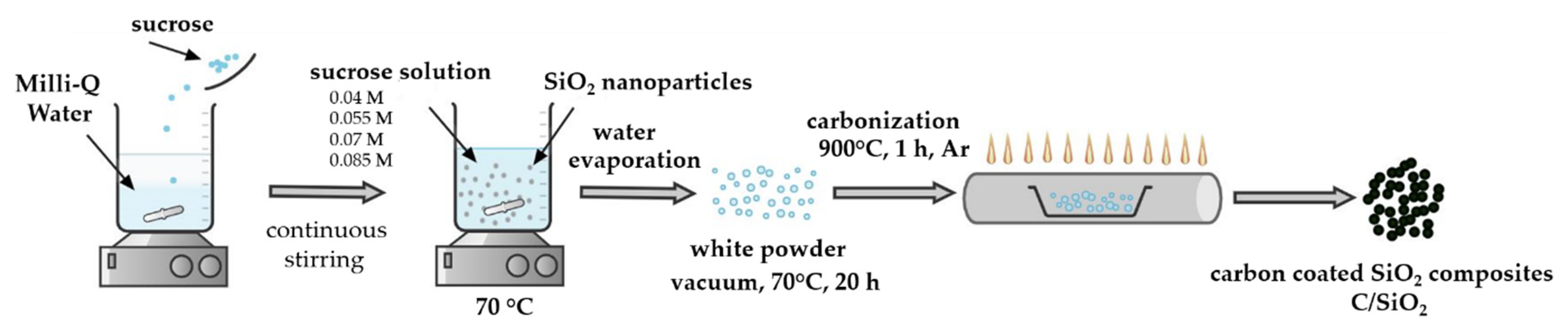 Molecules 26 04531 sch001