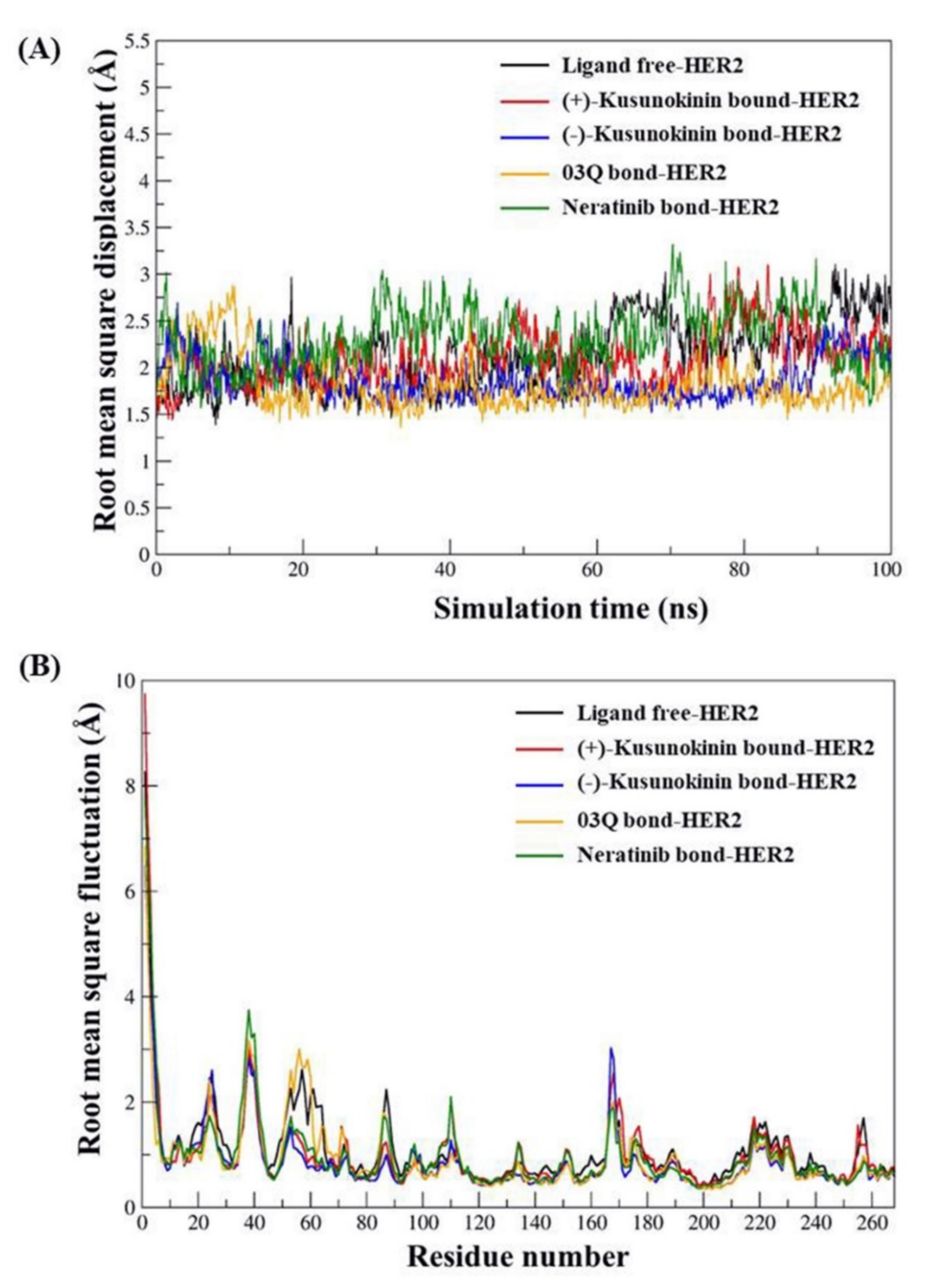 Molecules 26 04537 g002 550