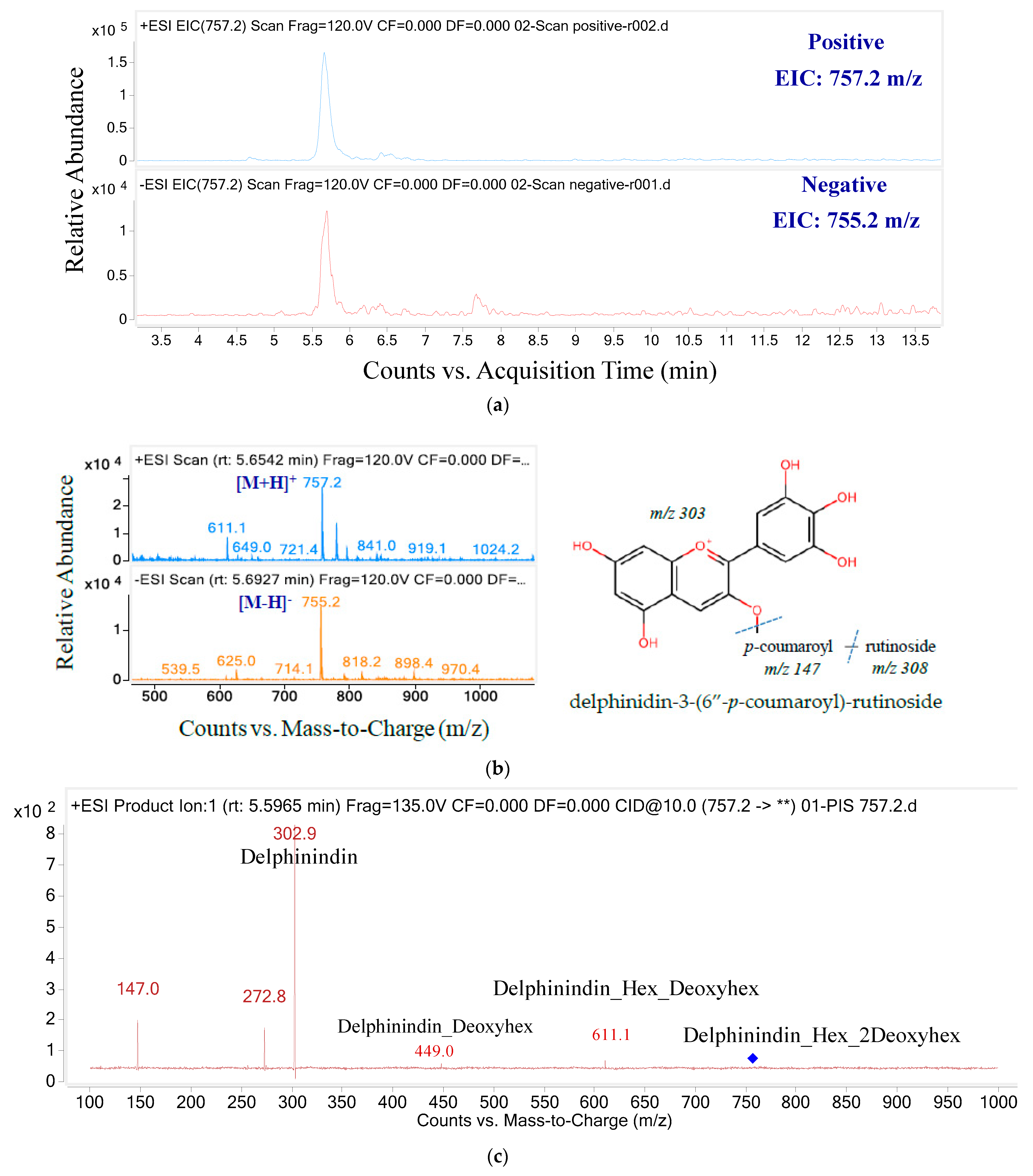 Molecules 26 04539 g003 Molecules 26 04539 g003