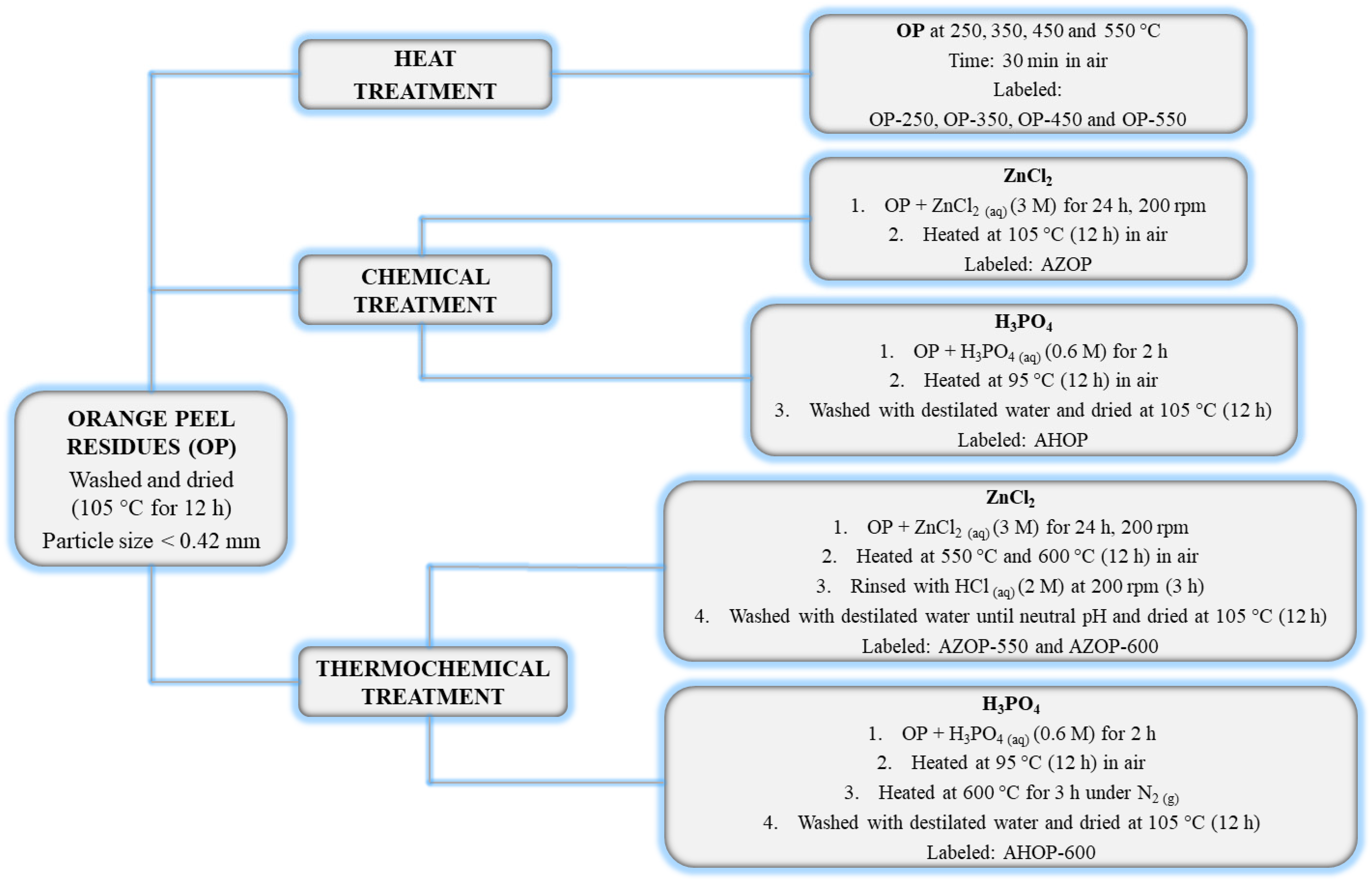 Molecules 26 04555 g001